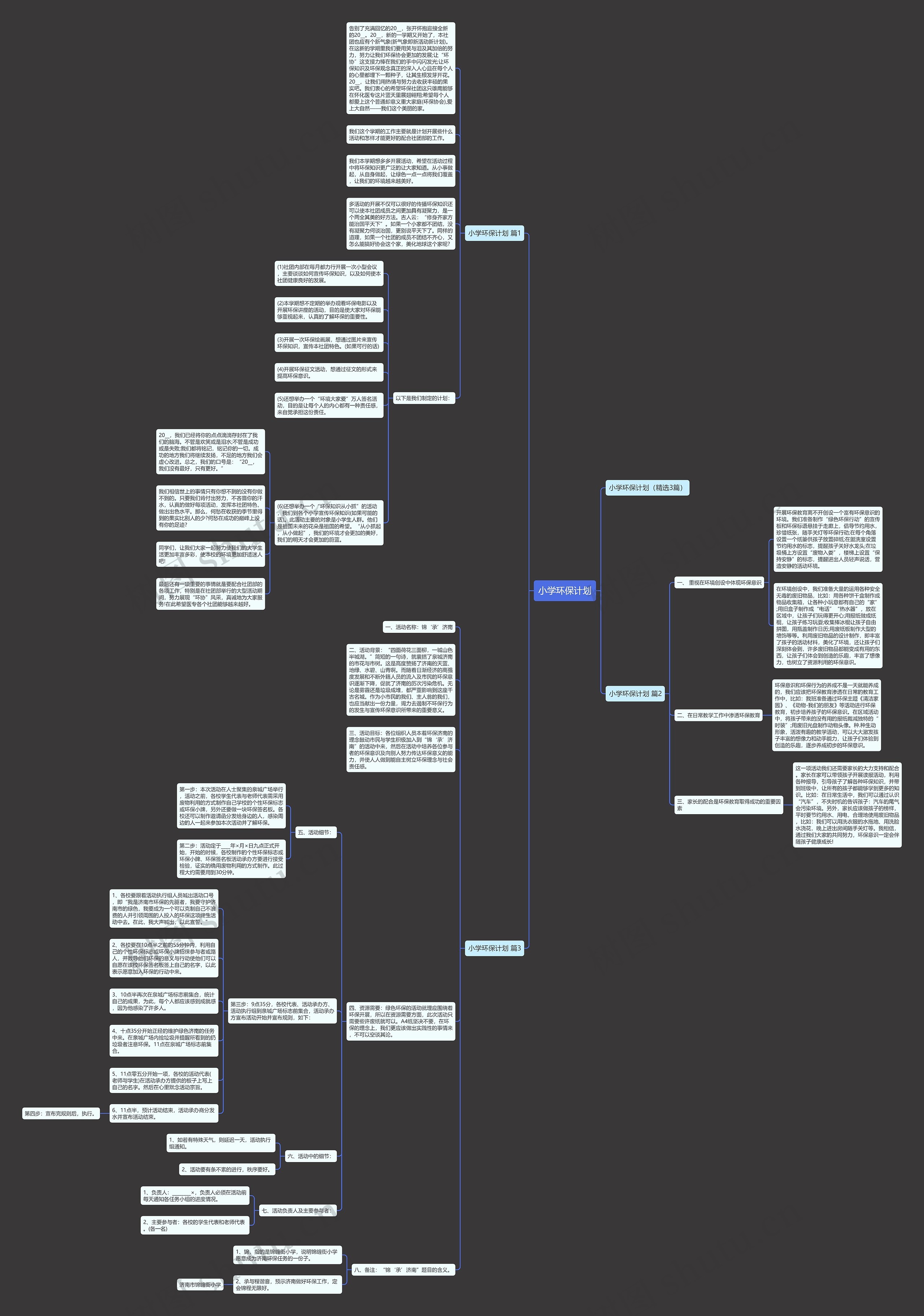 小学环保计划思维导图