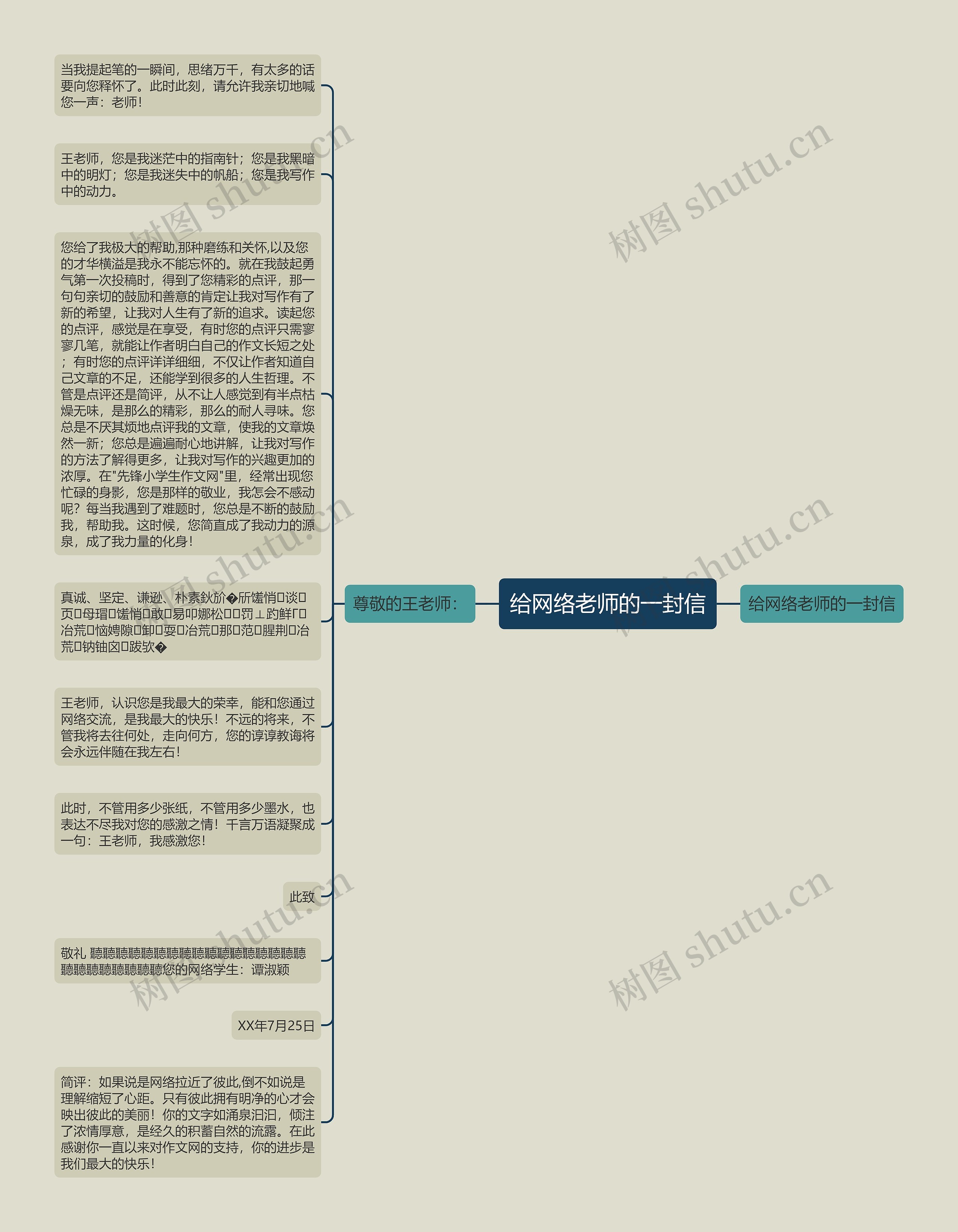 给网络老师的一封信