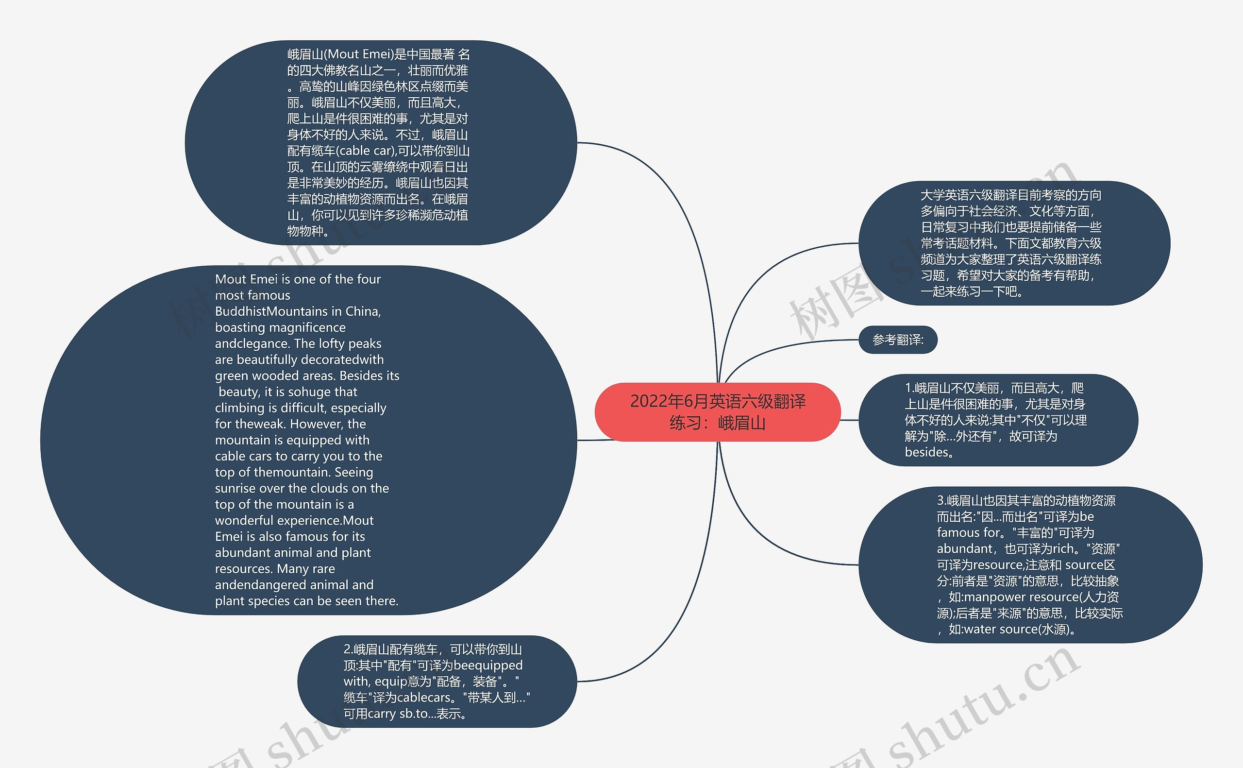2022年6月英语六级翻译练习：峨眉山