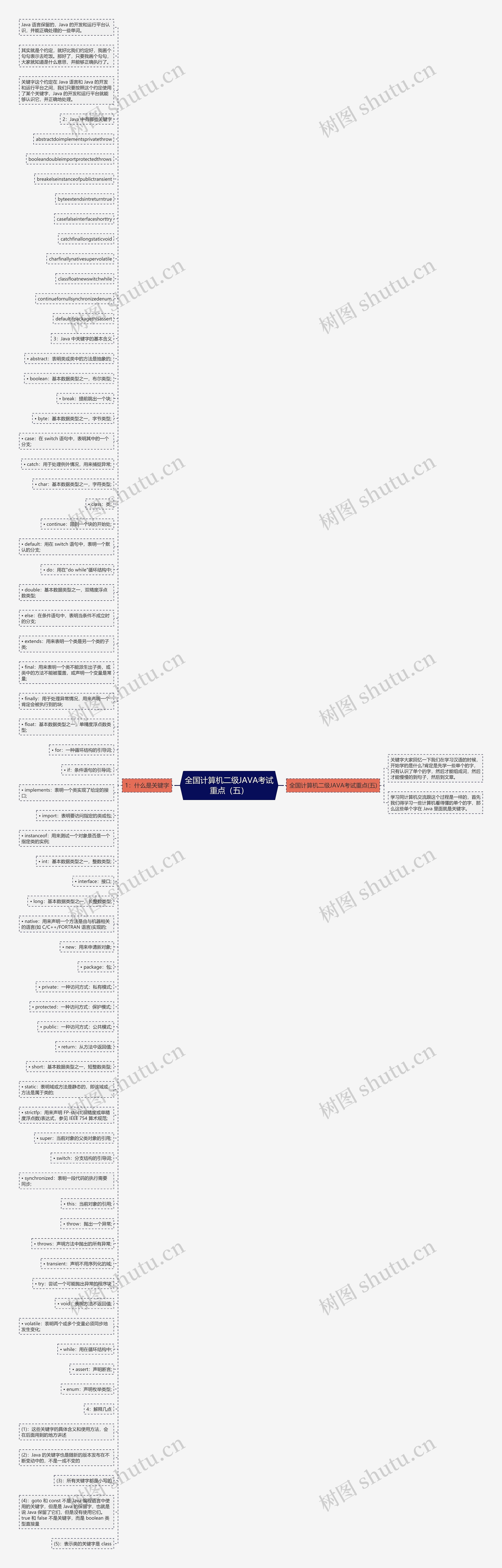 全国计算机二级JAVA考试重点(五)思维导图高清图 全国计算机二级JAVA考试重点(五)思维导图