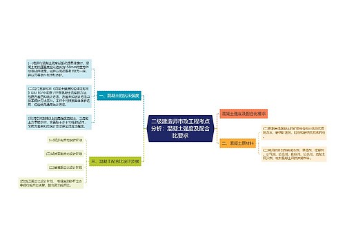 二级建造师市政工程考点分析：混凝土强度及配合比要求