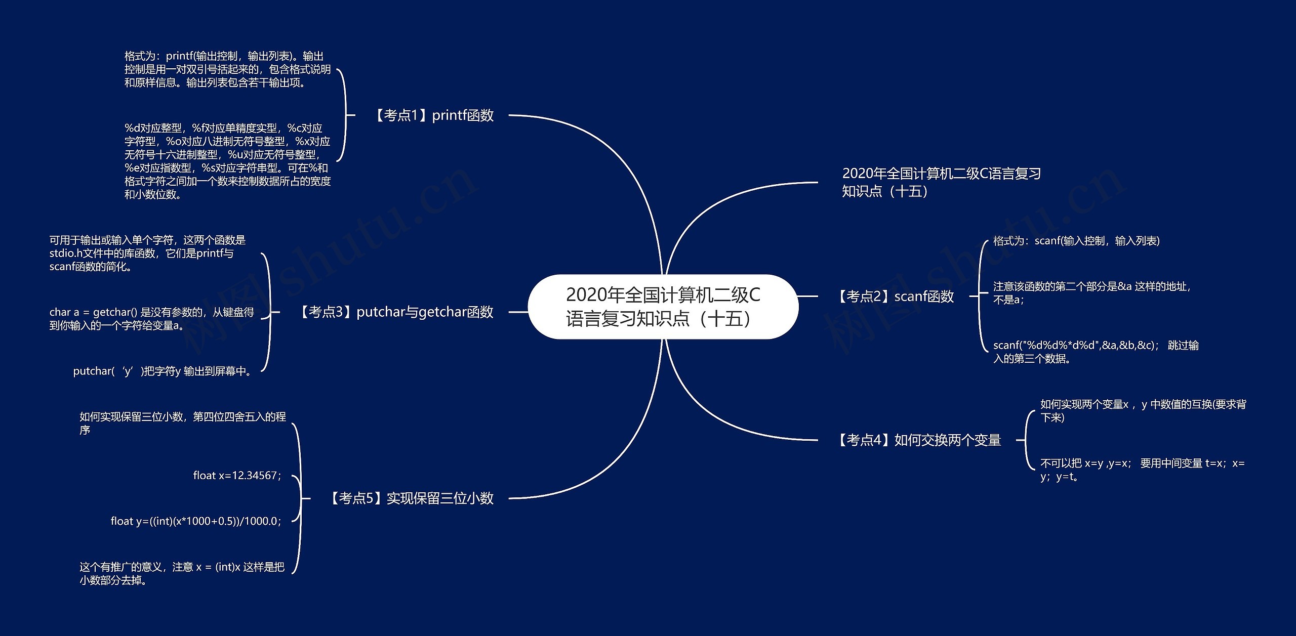 2020年全国计算机二级C语言复习知识点（十五）思维导图