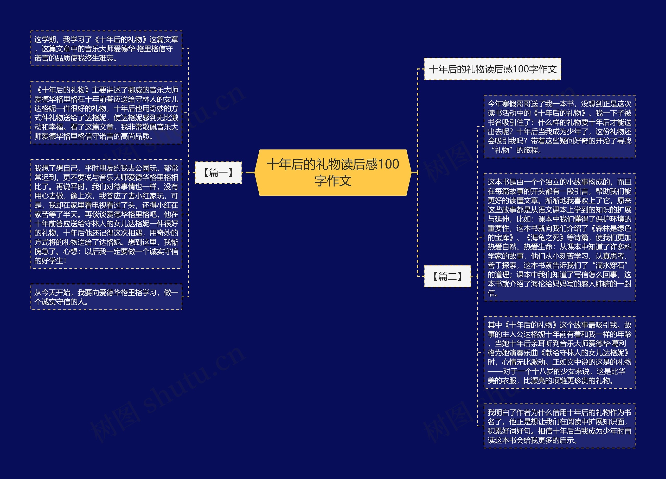 十年后的礼物读后感100字作文思维导图