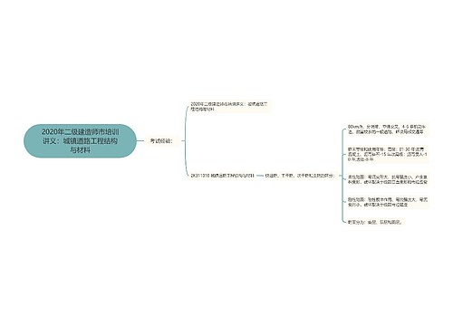 2020年二级建造师市培训讲义：城镇道路工程结构与材料