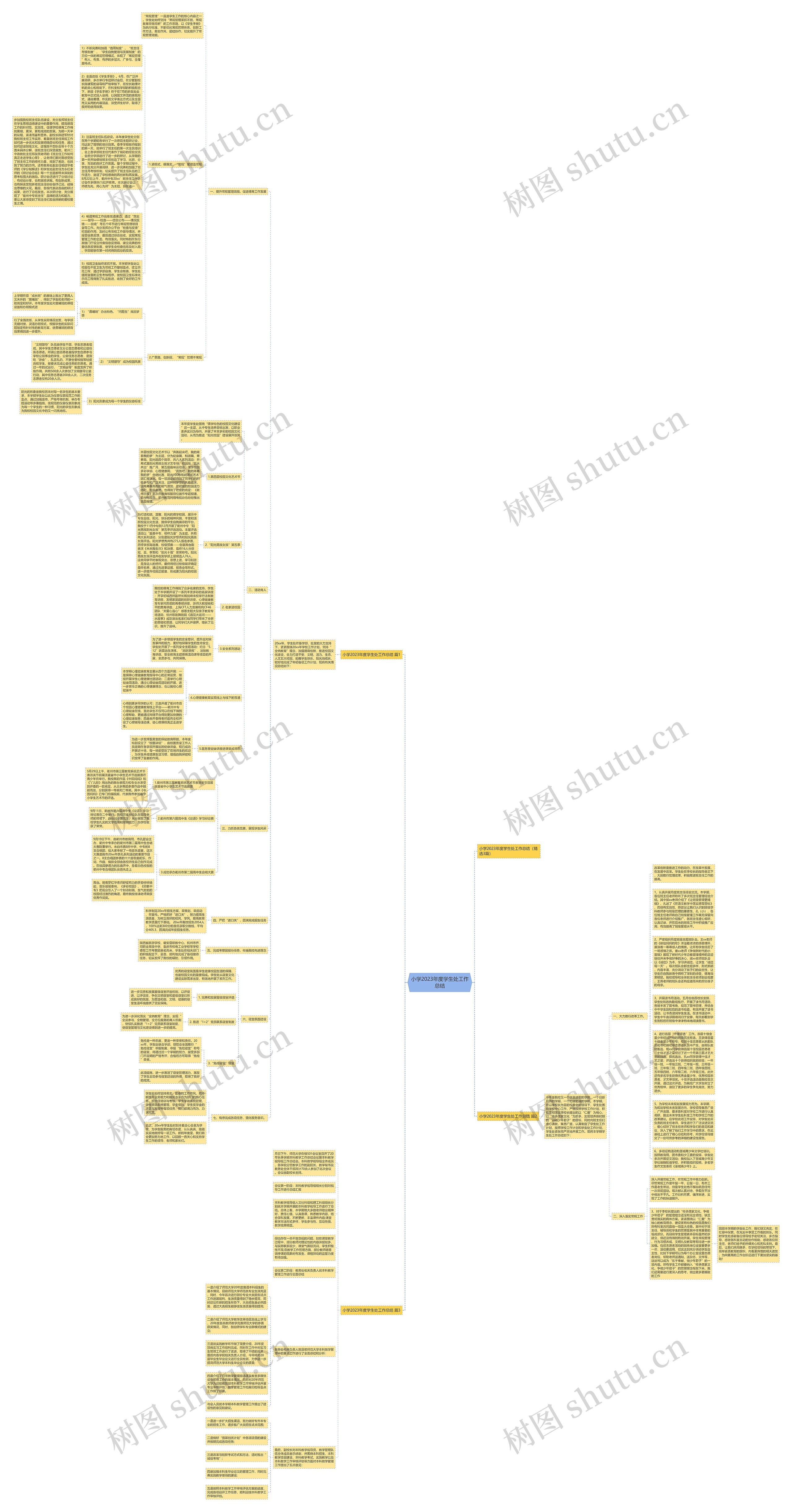 小学2023年度学生处工作总结思维导图