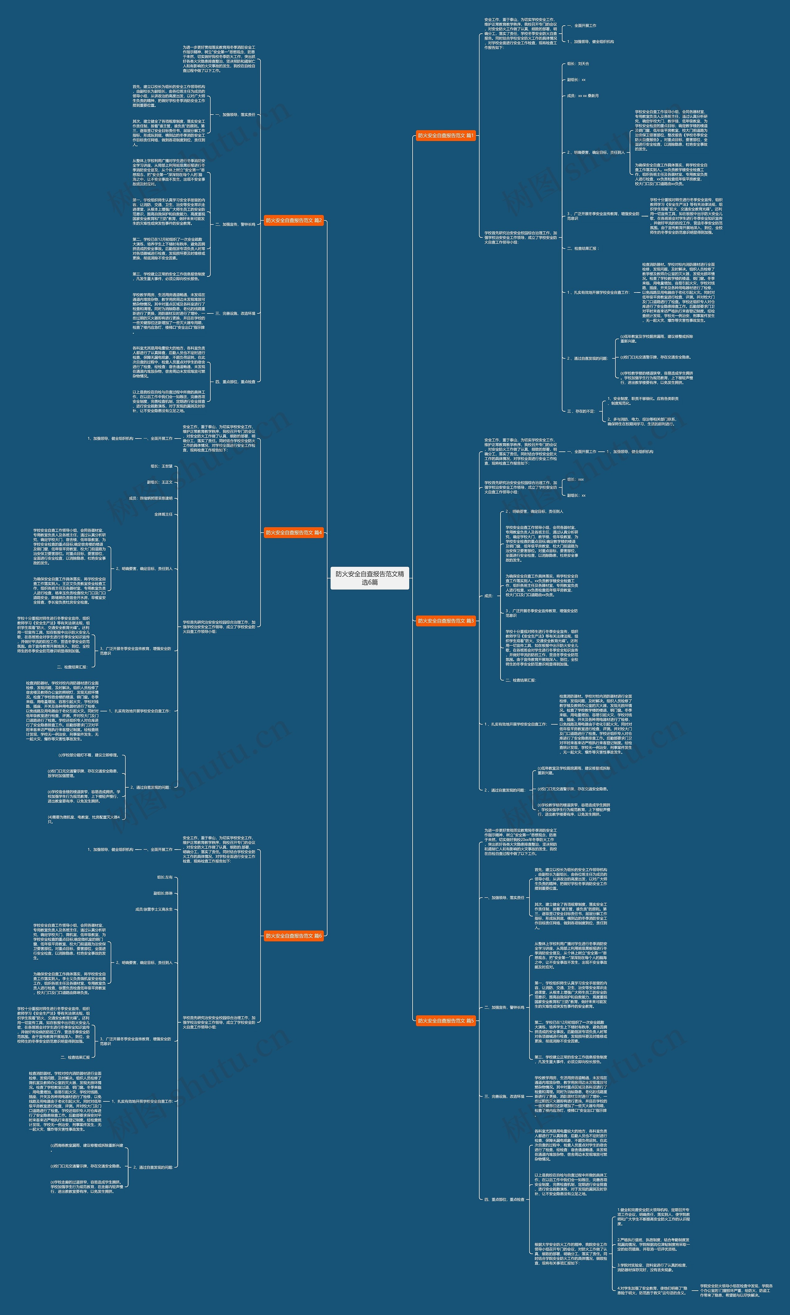 防火安全自查报告范文精选6篇思维导图
