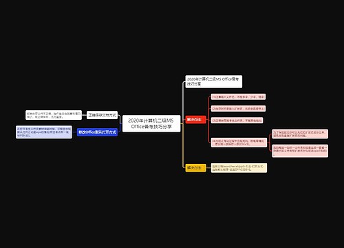 2020年计算机二级MS Office备考技巧分享
