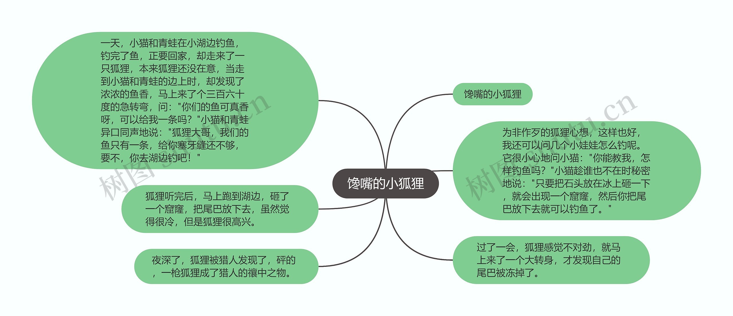 馋嘴的小狐狸 馋嘴的小狐狸