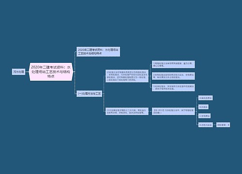 2020年二建考试资料：水处理场站工艺技术与结构特点