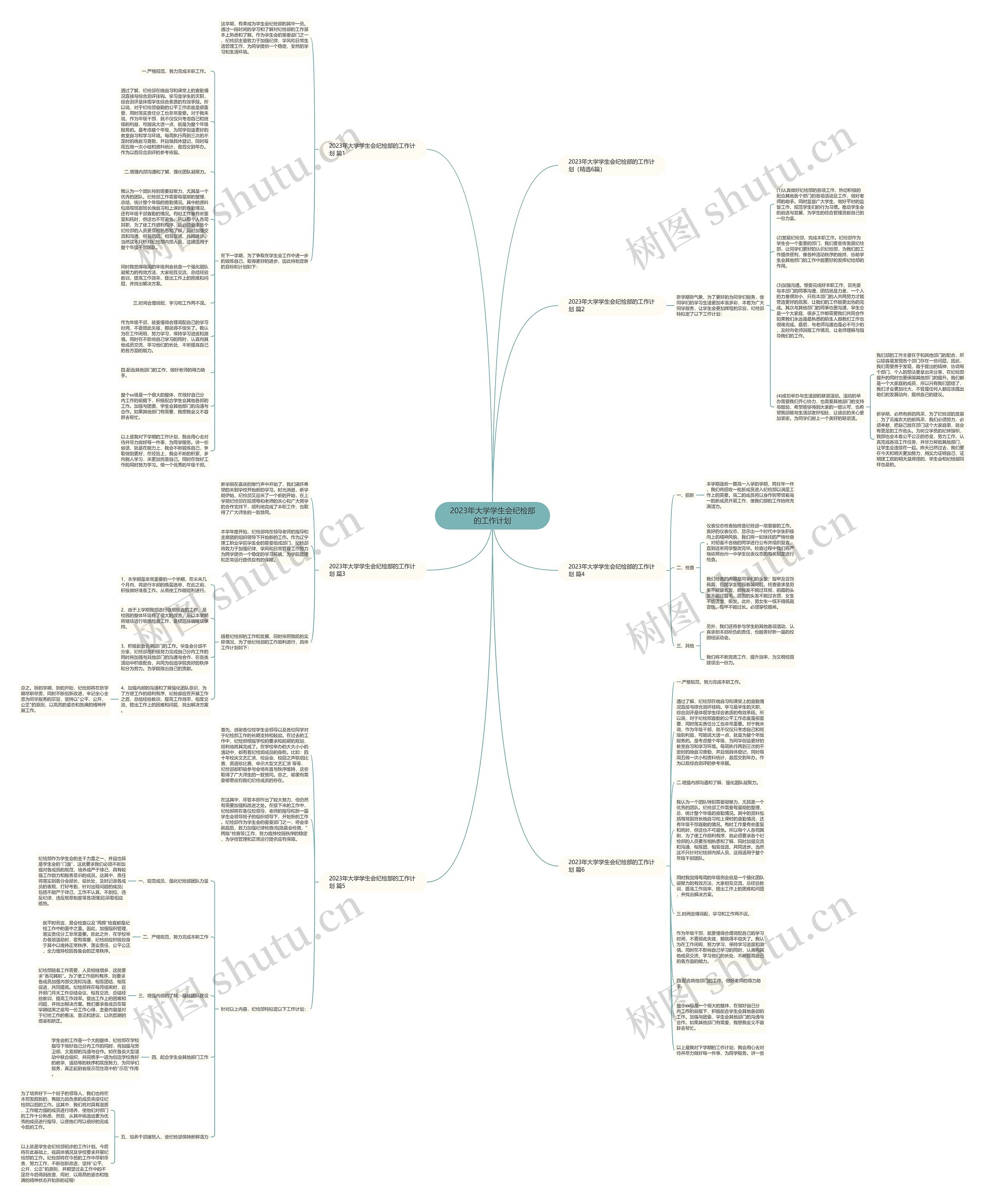2023年大学学生会纪检部的工作计划思维导图
