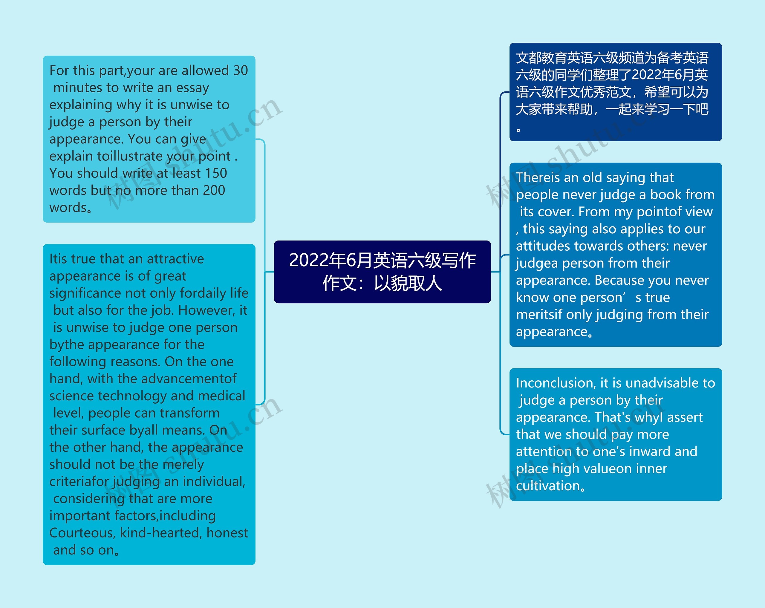 2022年6月英语六级写作作文：以貌取人