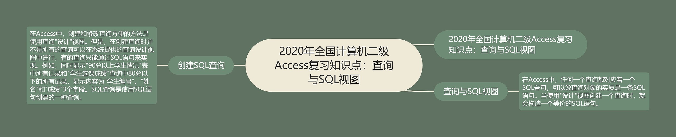 2020年全国计算机二级Access复习知识点：查询与SQL视图思维导图