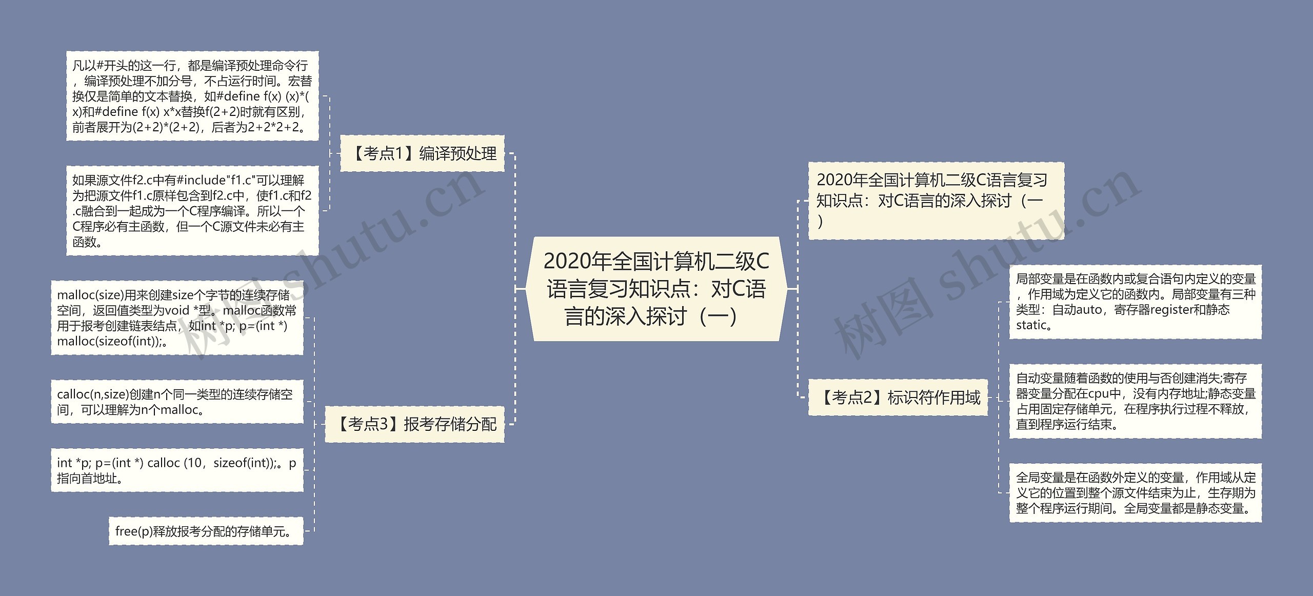 2020年全国计算机二级C语言复习知识点：对C语言的深入探讨（一）思维导图