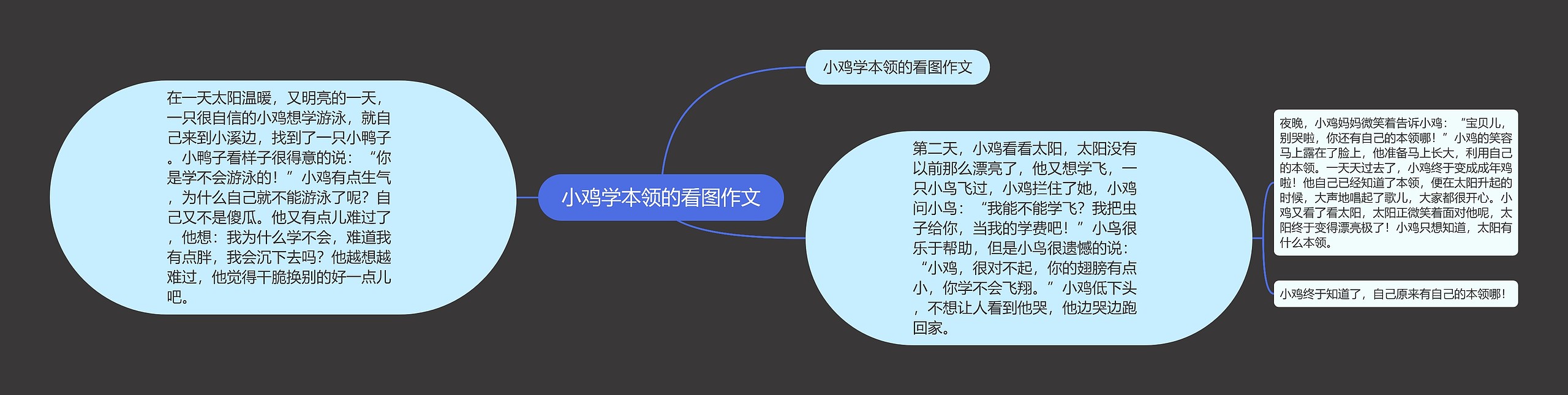 小鸡学本领的看图作文思维导图