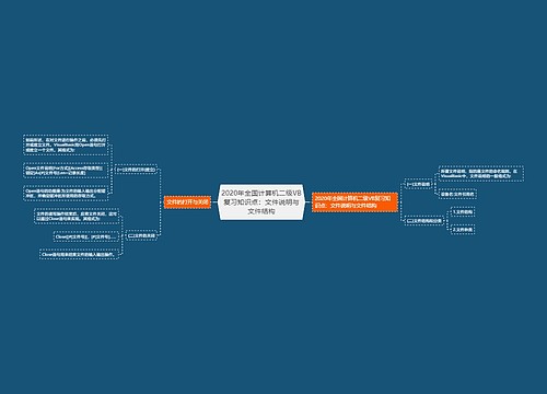 2020年全国计算机二级VB复习知识点：文件说明与文件结构