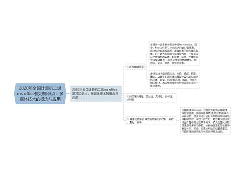 2020年全国计算机二级ms office复习知识点：多媒体技术的概念与应用