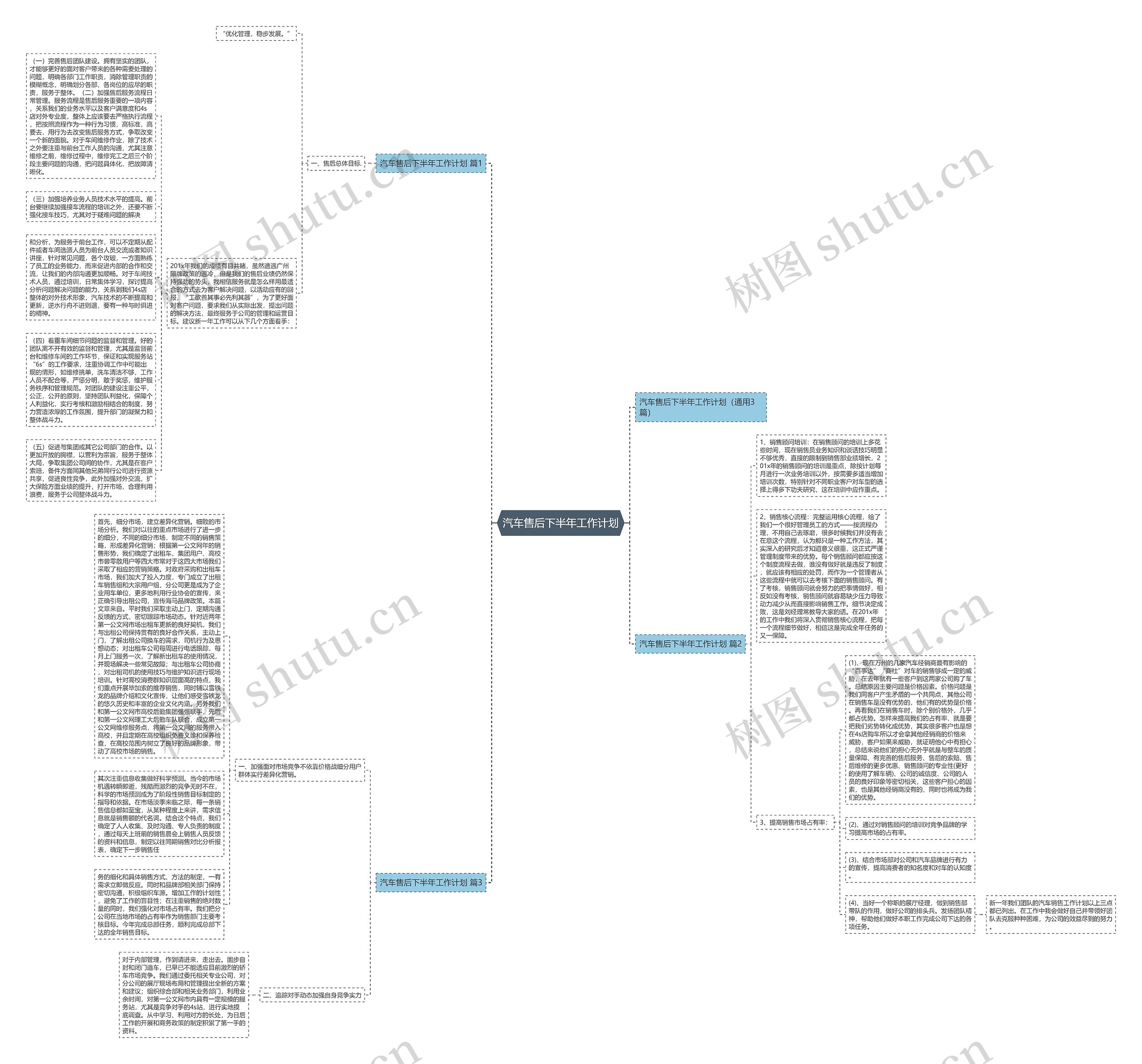 汽车售后下半年工作计划思维导图