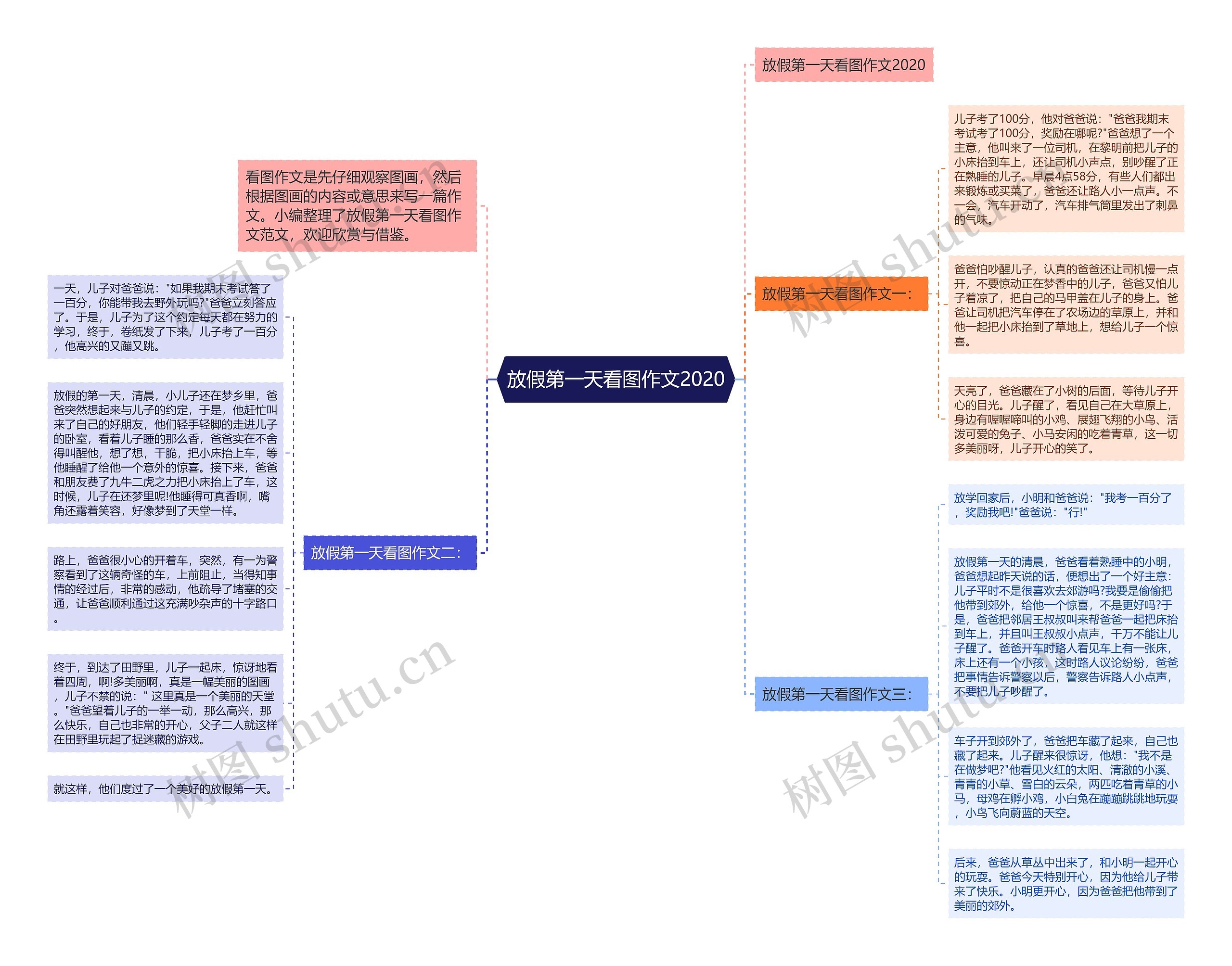 放假第一天看图作文2020思维导图