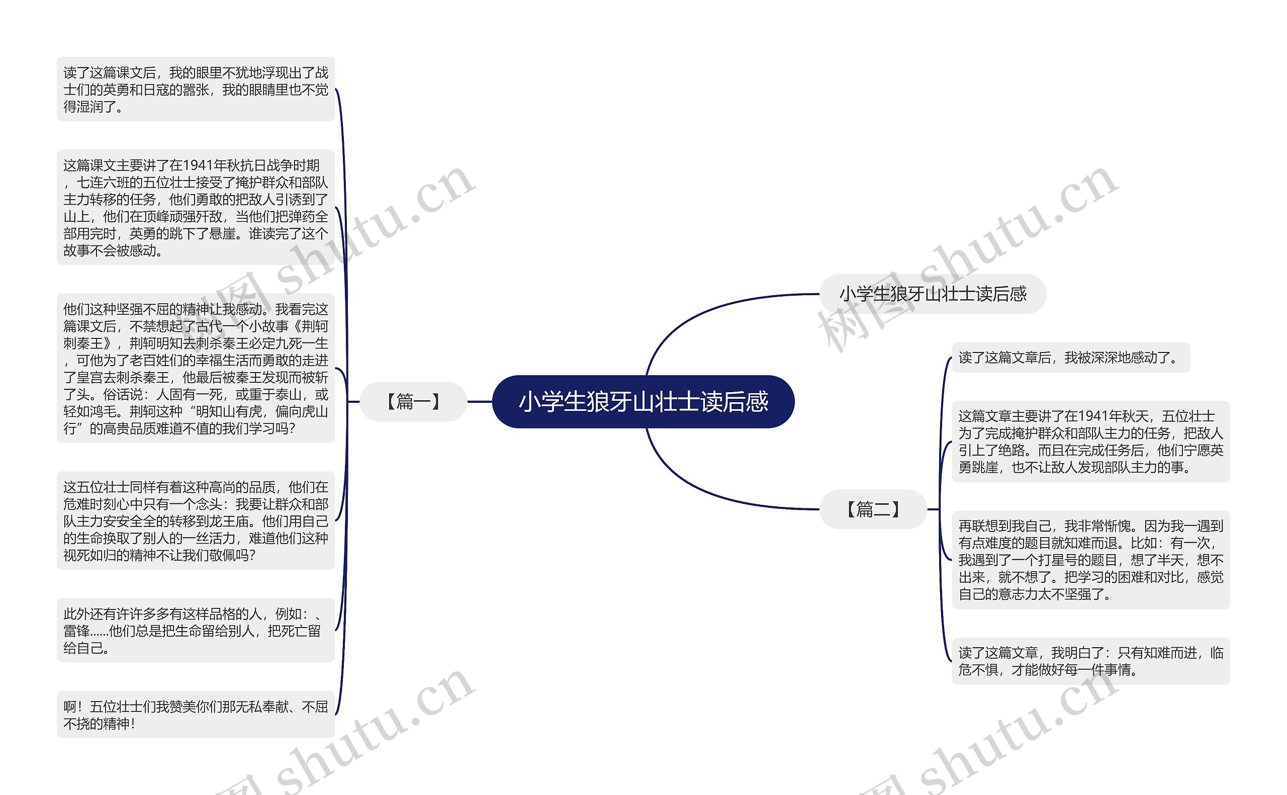 小学生狼牙山壮士读后感思维导图