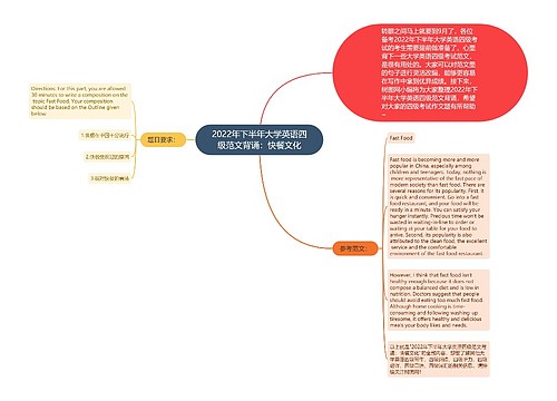 2022年下半年大学英语四级范文背诵：快餐文化