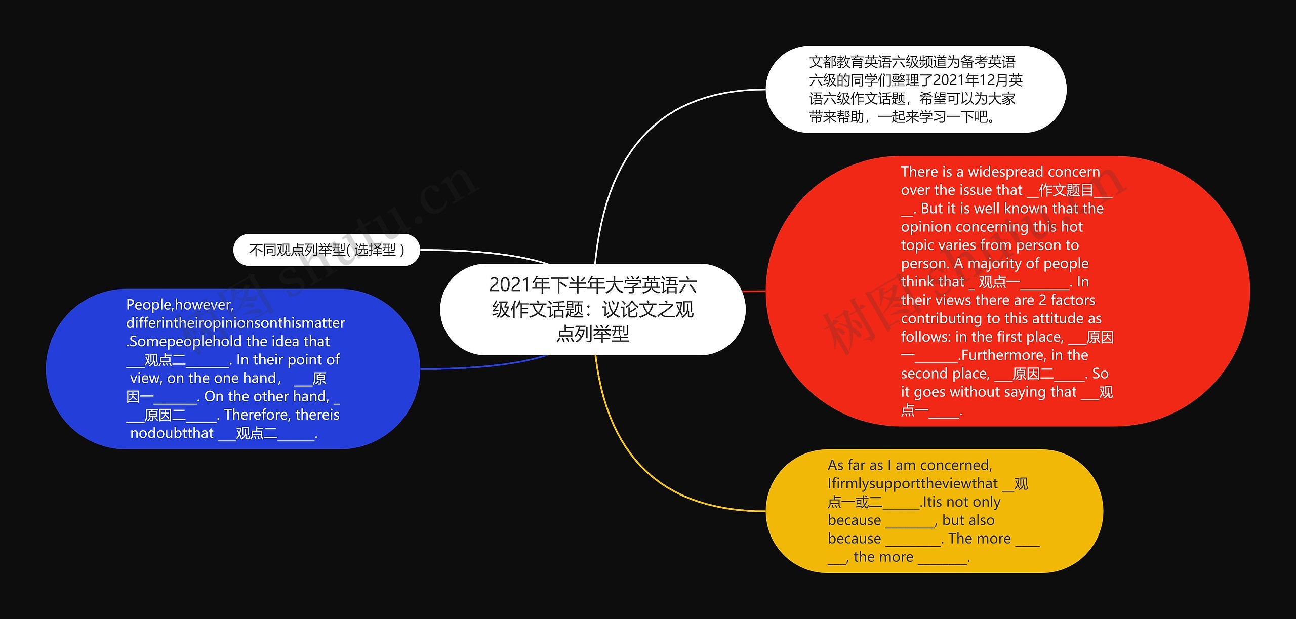 2021年下半年大学英语六级作文话题：议论文之观点列举型思维导图