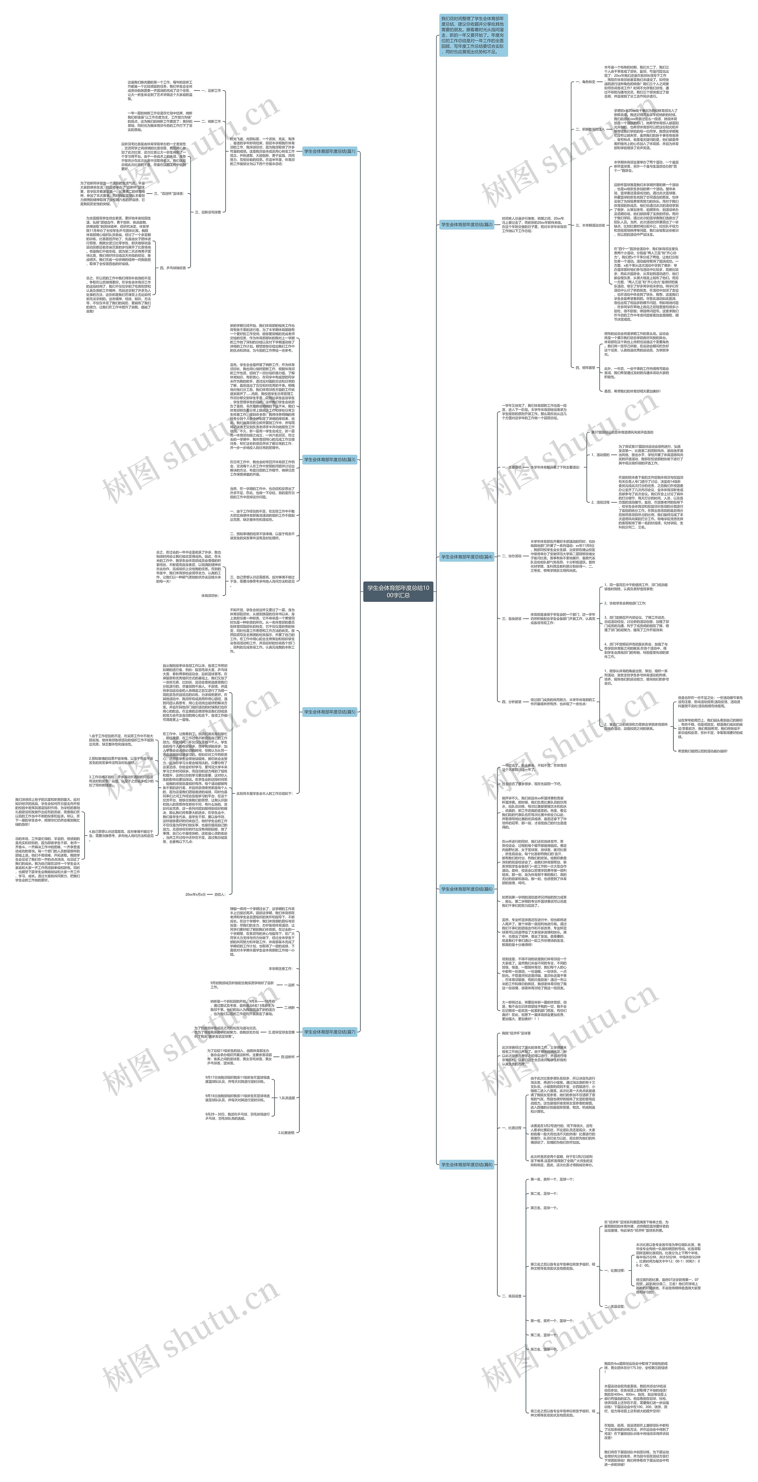 学生会体育部年度总结1000字汇总思维导图
