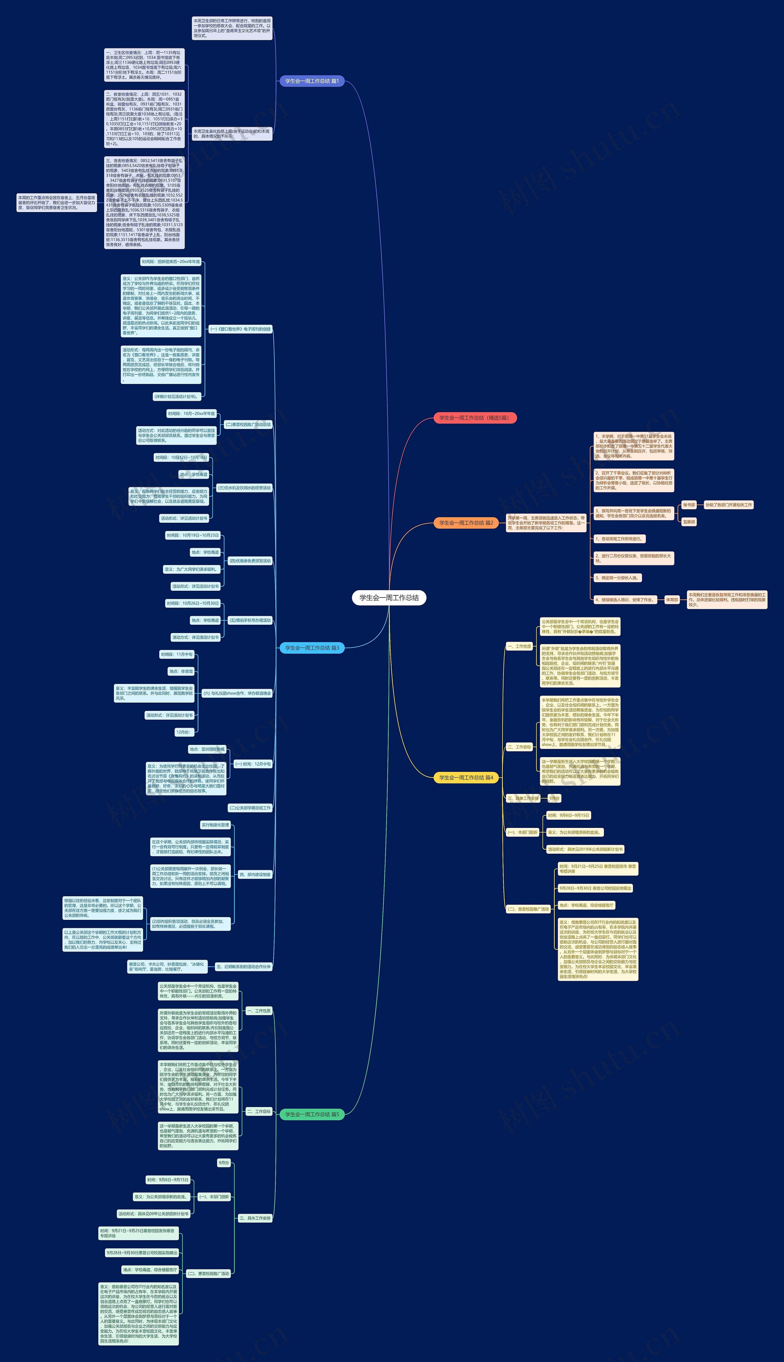 学生会一周工作总结思维导图