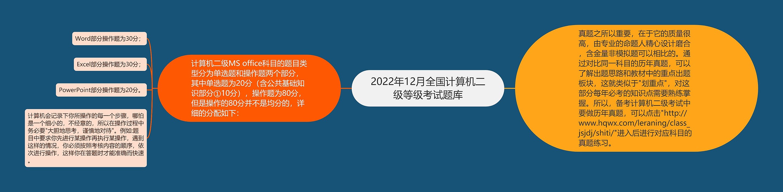 2022年12月全国计算机二级等级考试题库 2022年12月全国计算机二级等级考试题库