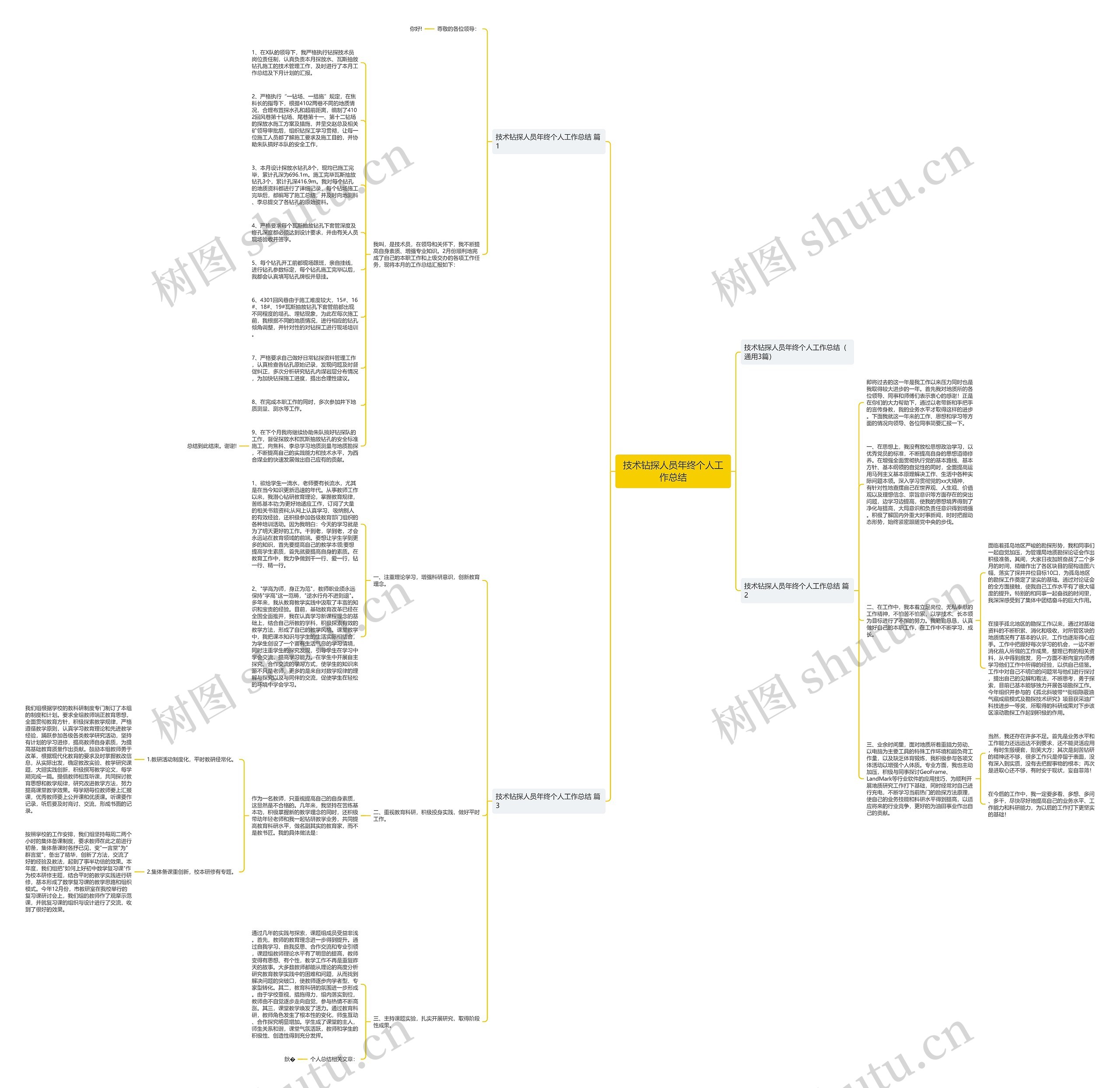 技术钻探人员年终个人工作总结思维导图