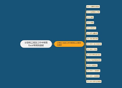 计算机二级及工作中常用Excel常用快捷键