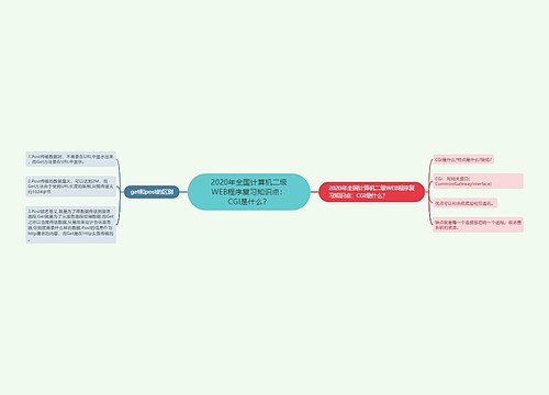 2020年全国计算机二级WEB程序复习知识点：CGI是什么？