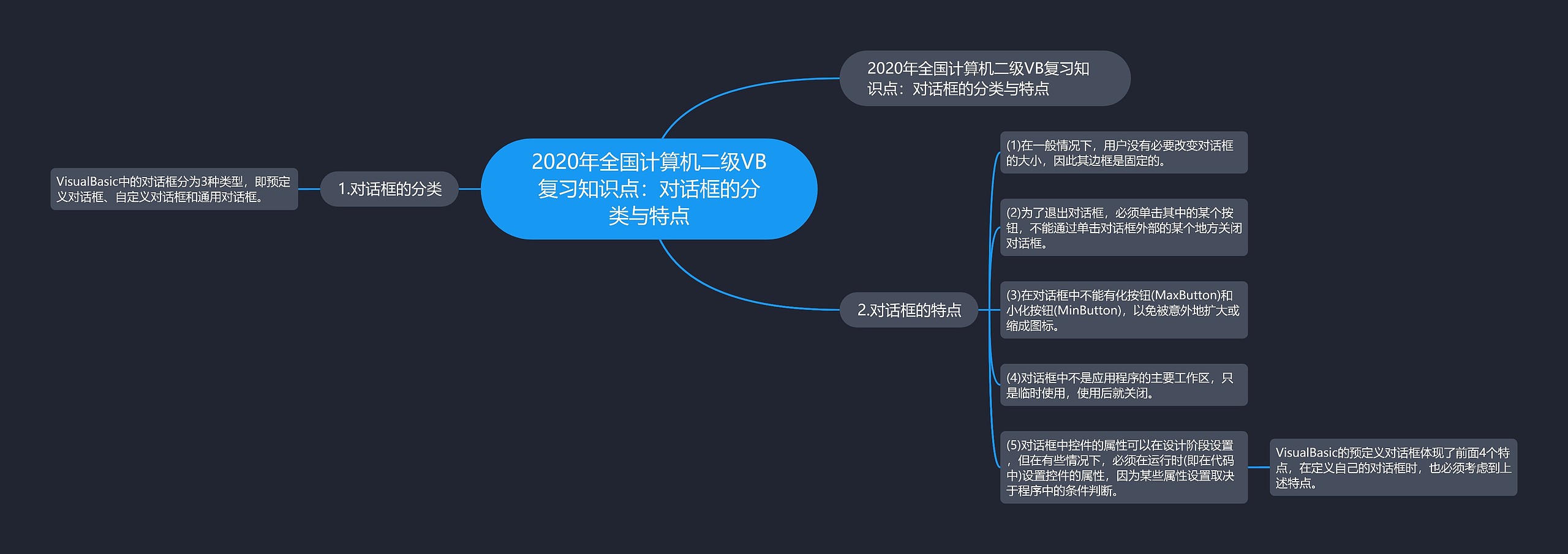 2020年全国计算机二级VB复习知识点:对话框的分类与特点 2020年全国计算机二级VB复习知识点:对话框的分类与特点