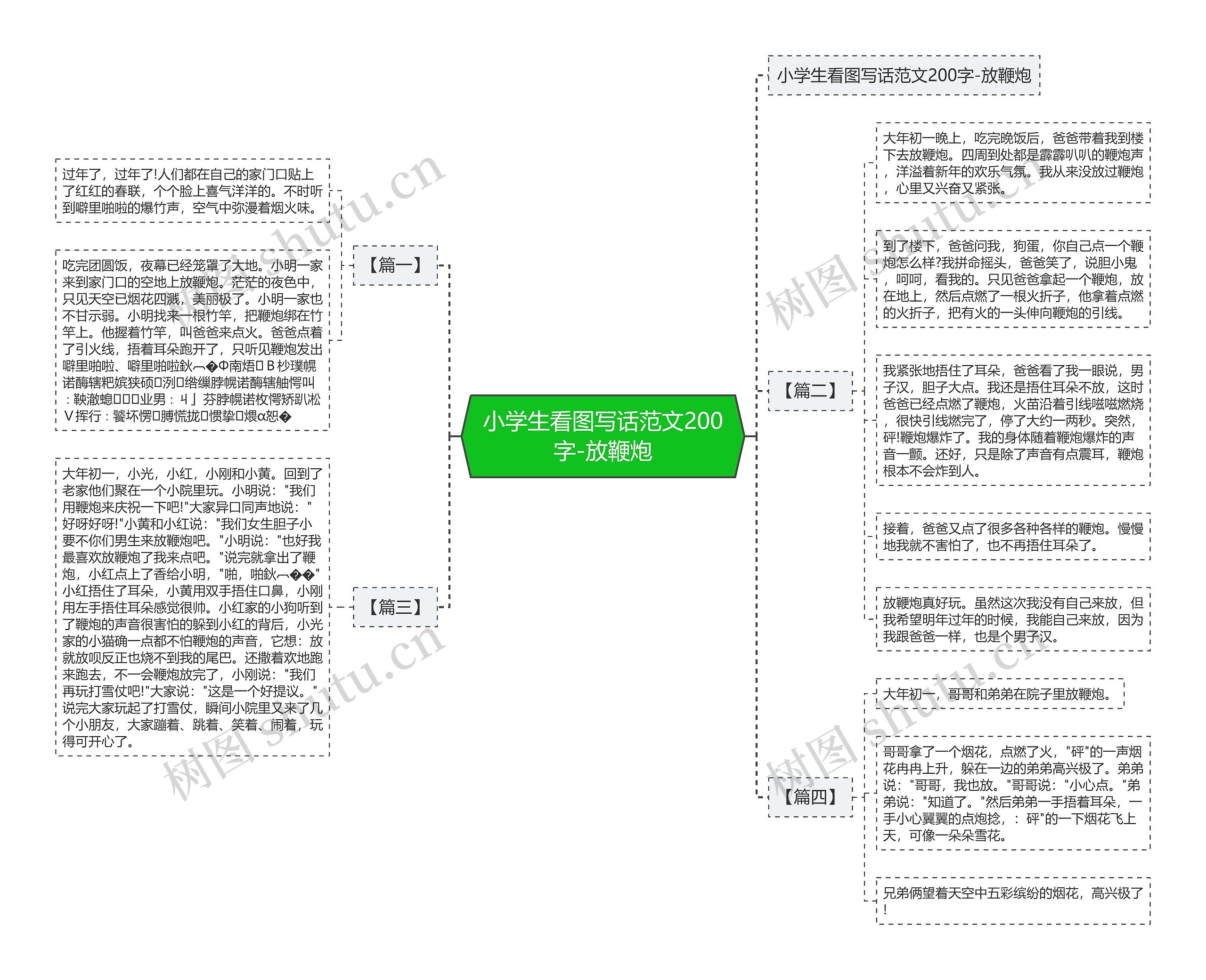 小学生看图写话范文200字-放鞭炮