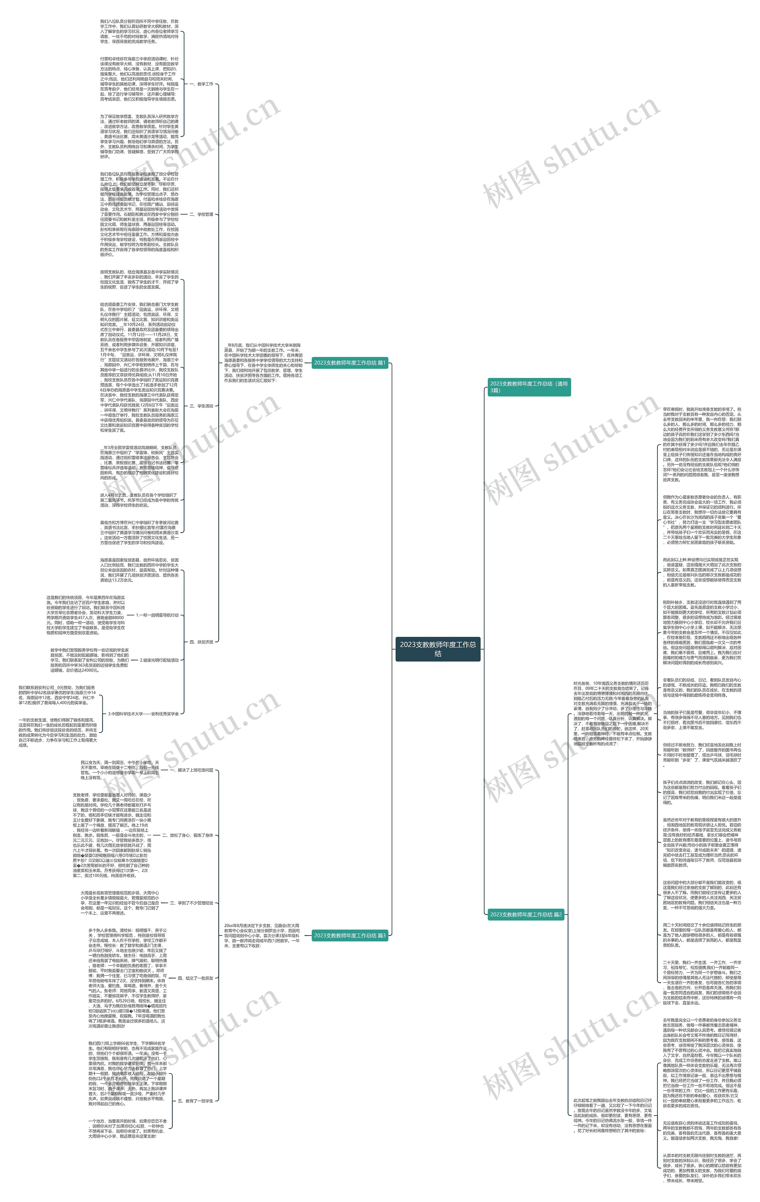 2023支教教师年度工作总结思维导图