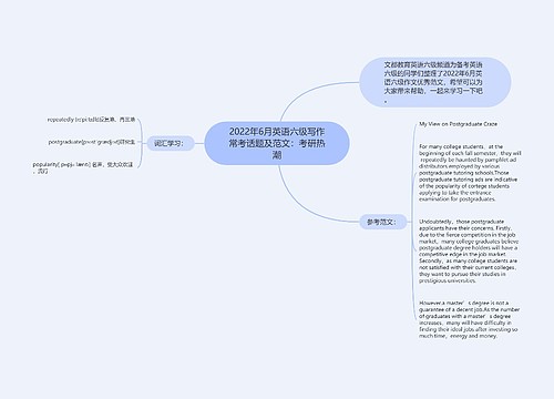 2022年6月英语六级写作常考话题及范文：考研热潮