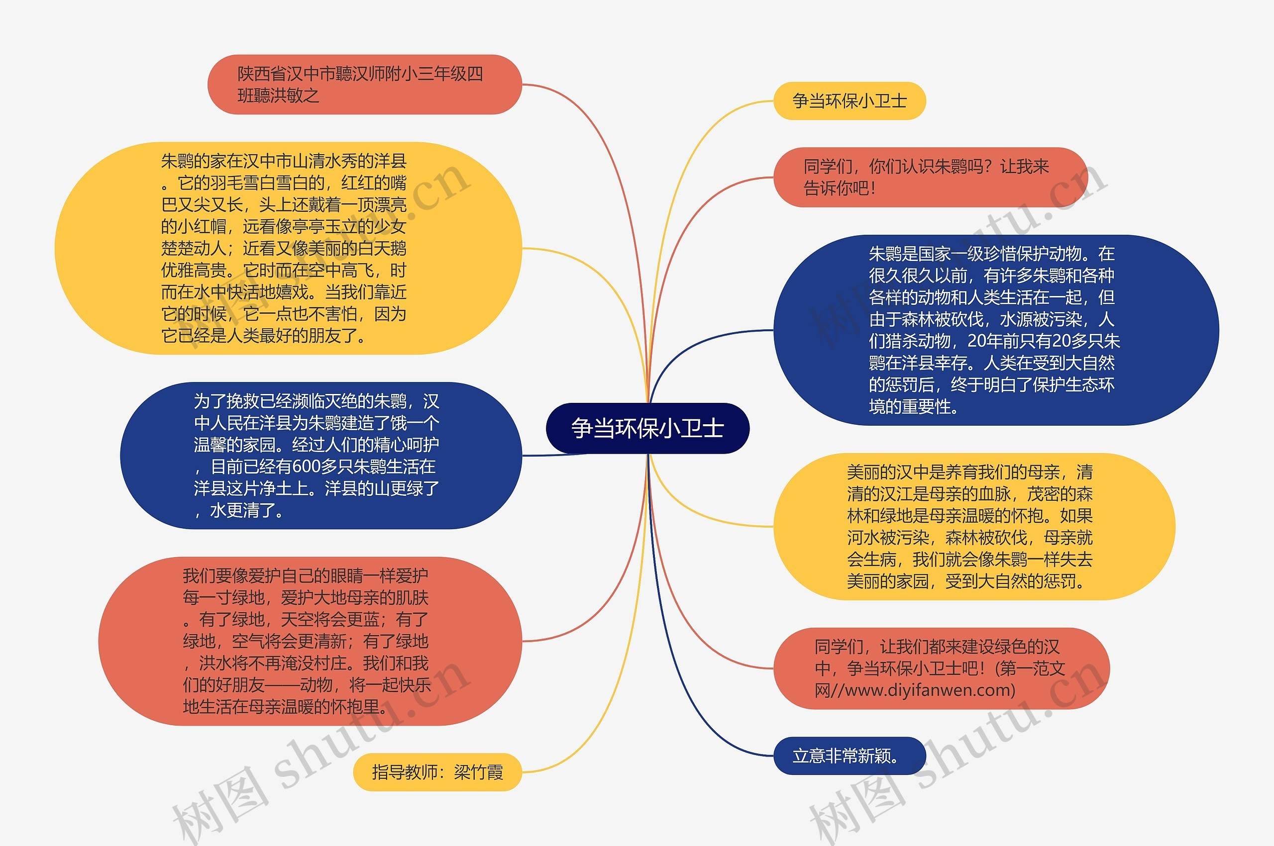 争当环保小卫士思维导图