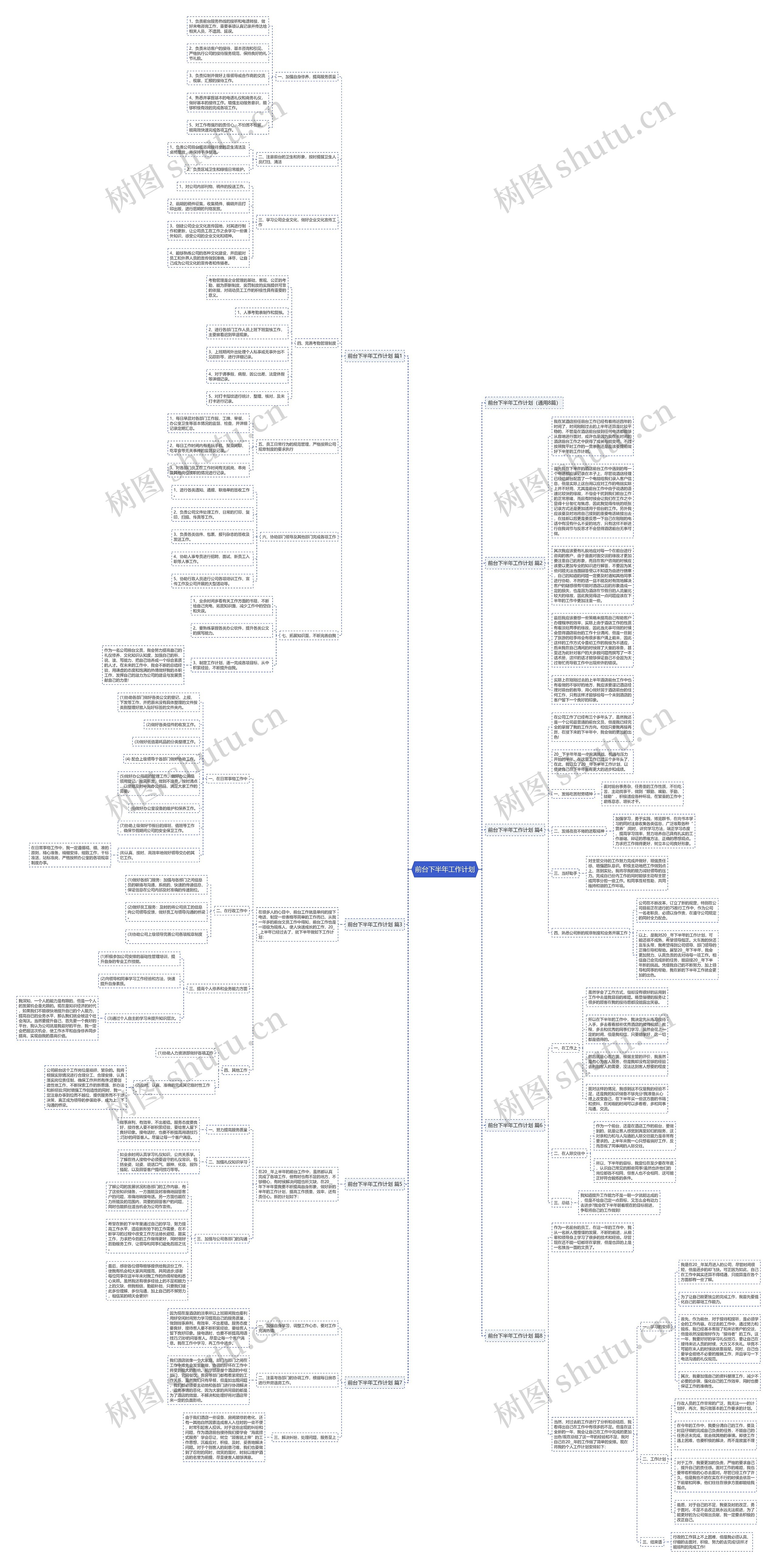 前台下半年工作计划思维导图