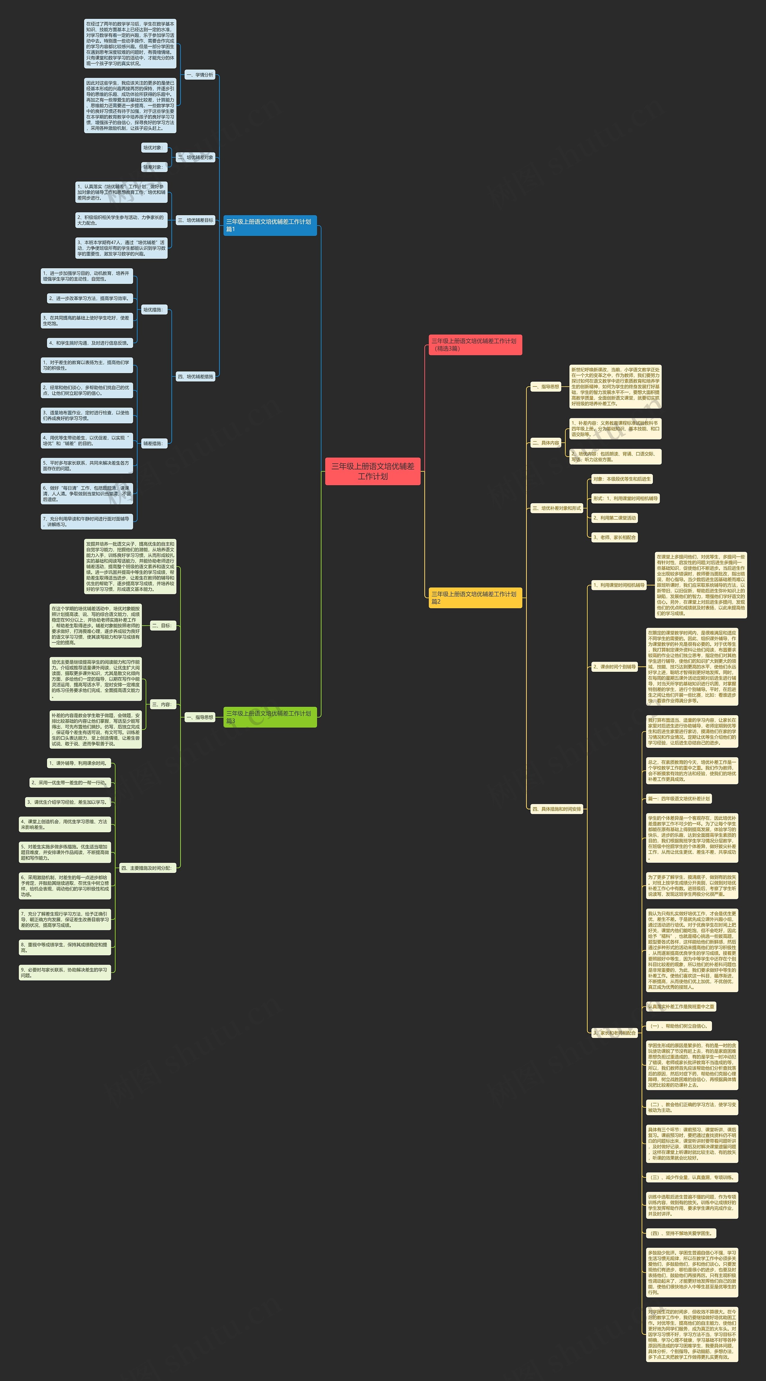 三年级上册语文培优辅差工作计划思维导图