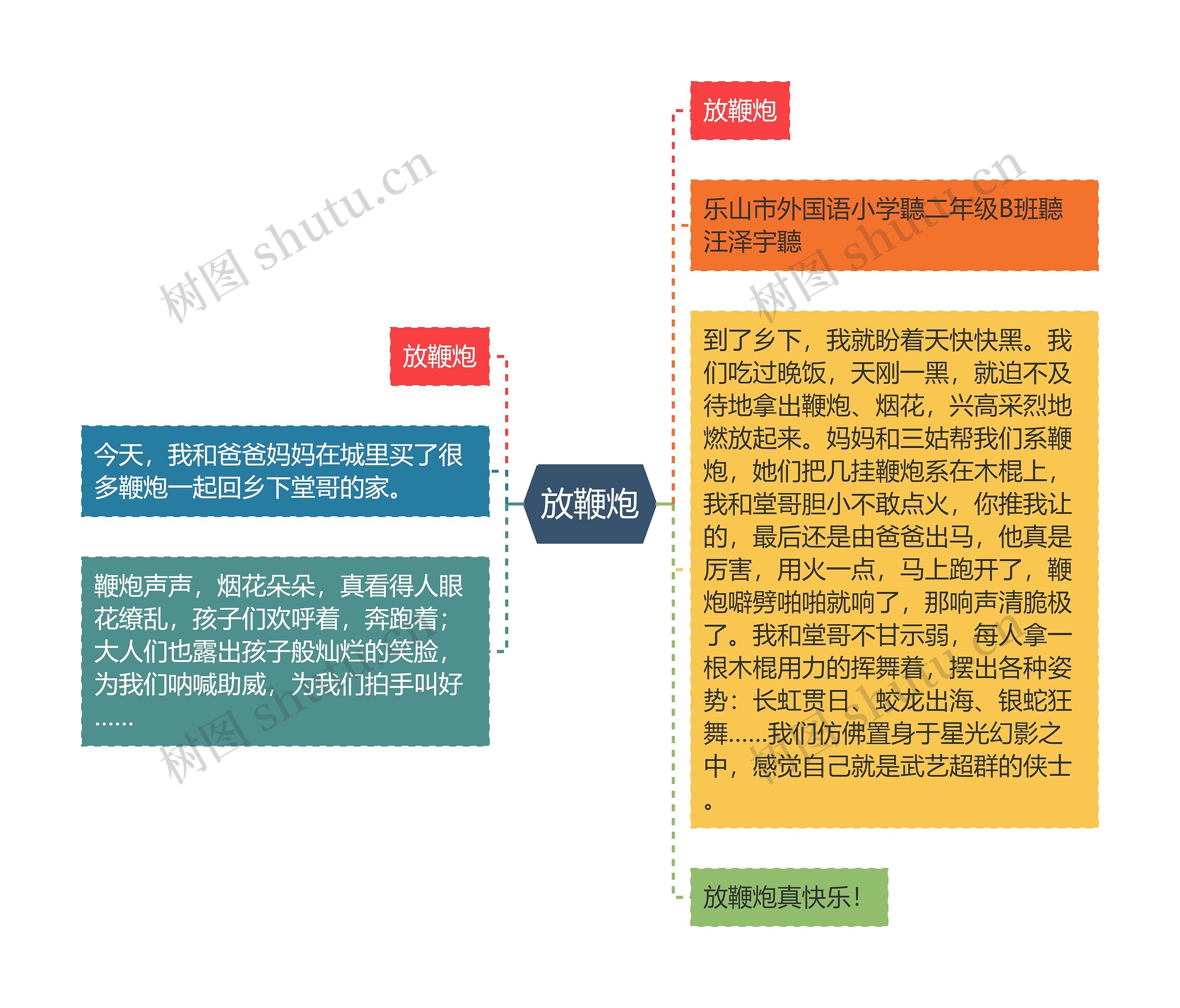 放鞭炮思维导图