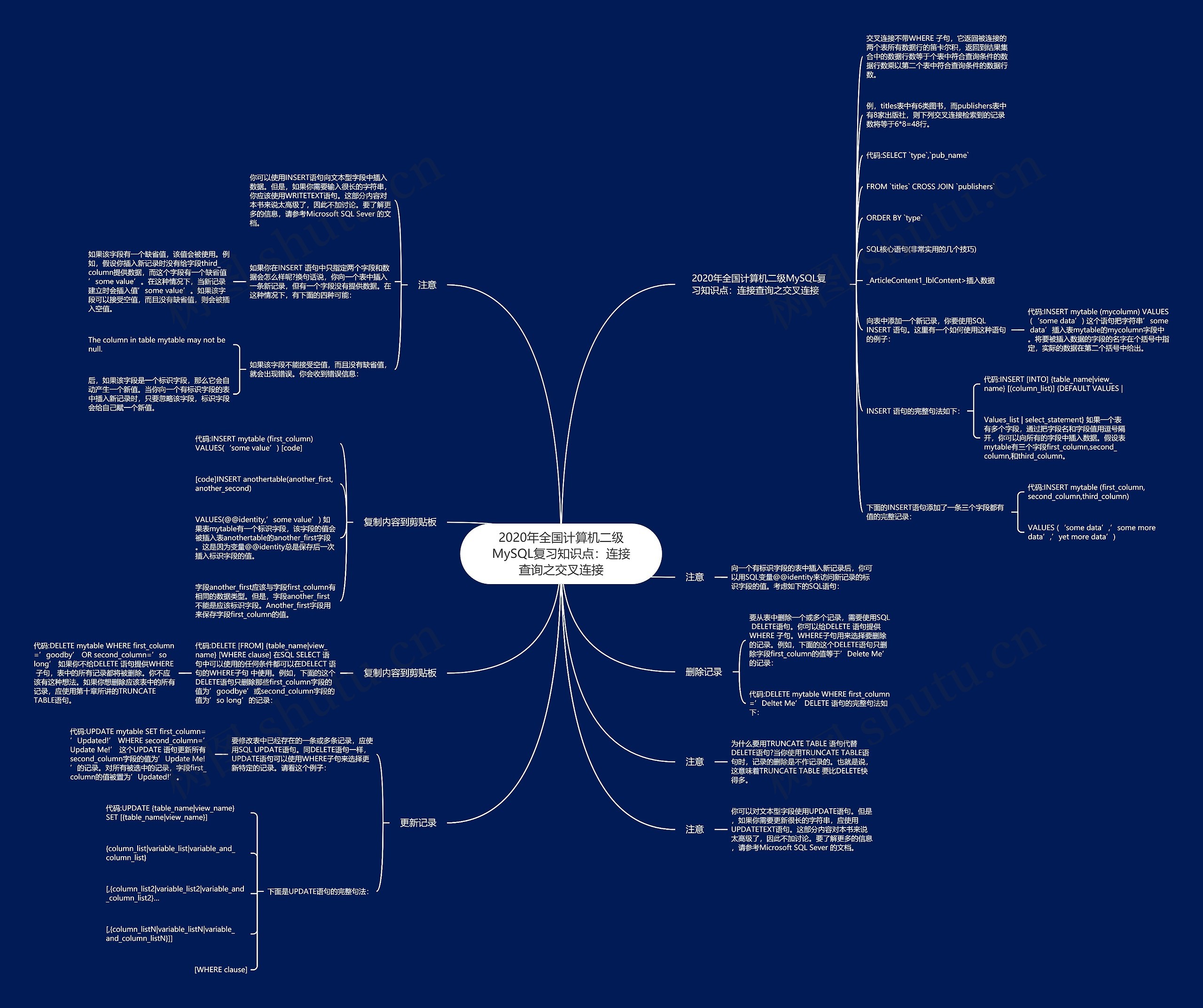 2020年全国计算机二级MySQL复习知识点：连接查询之交叉连接思维导图