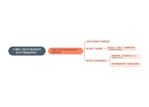 计算机二级WPS备考|如何在WPS里添加字体？