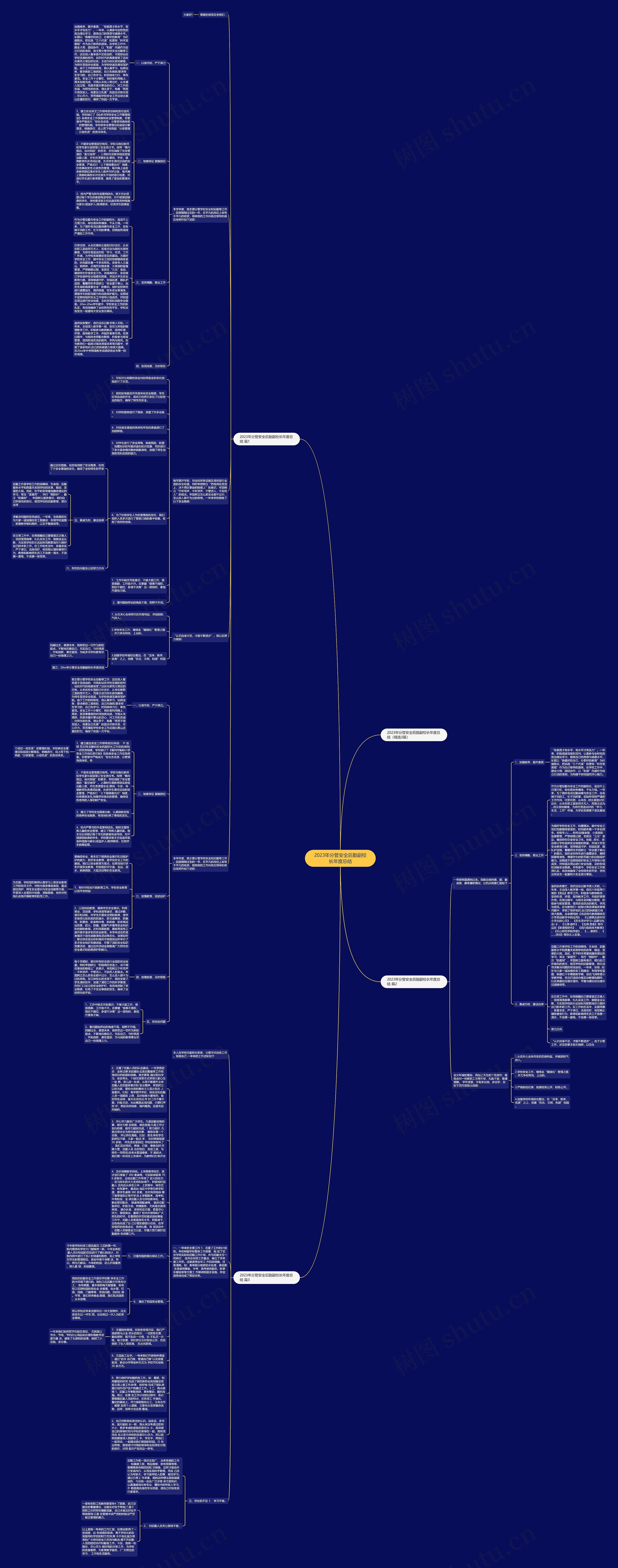 2023年分管安全后勤副校长年度总结思维导图