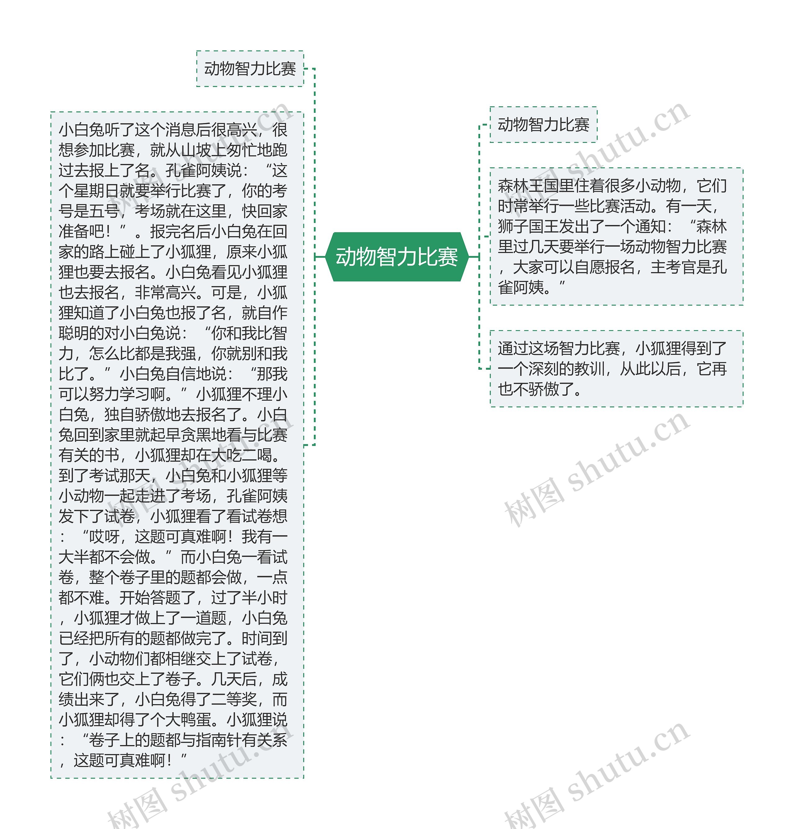 动物智力比赛