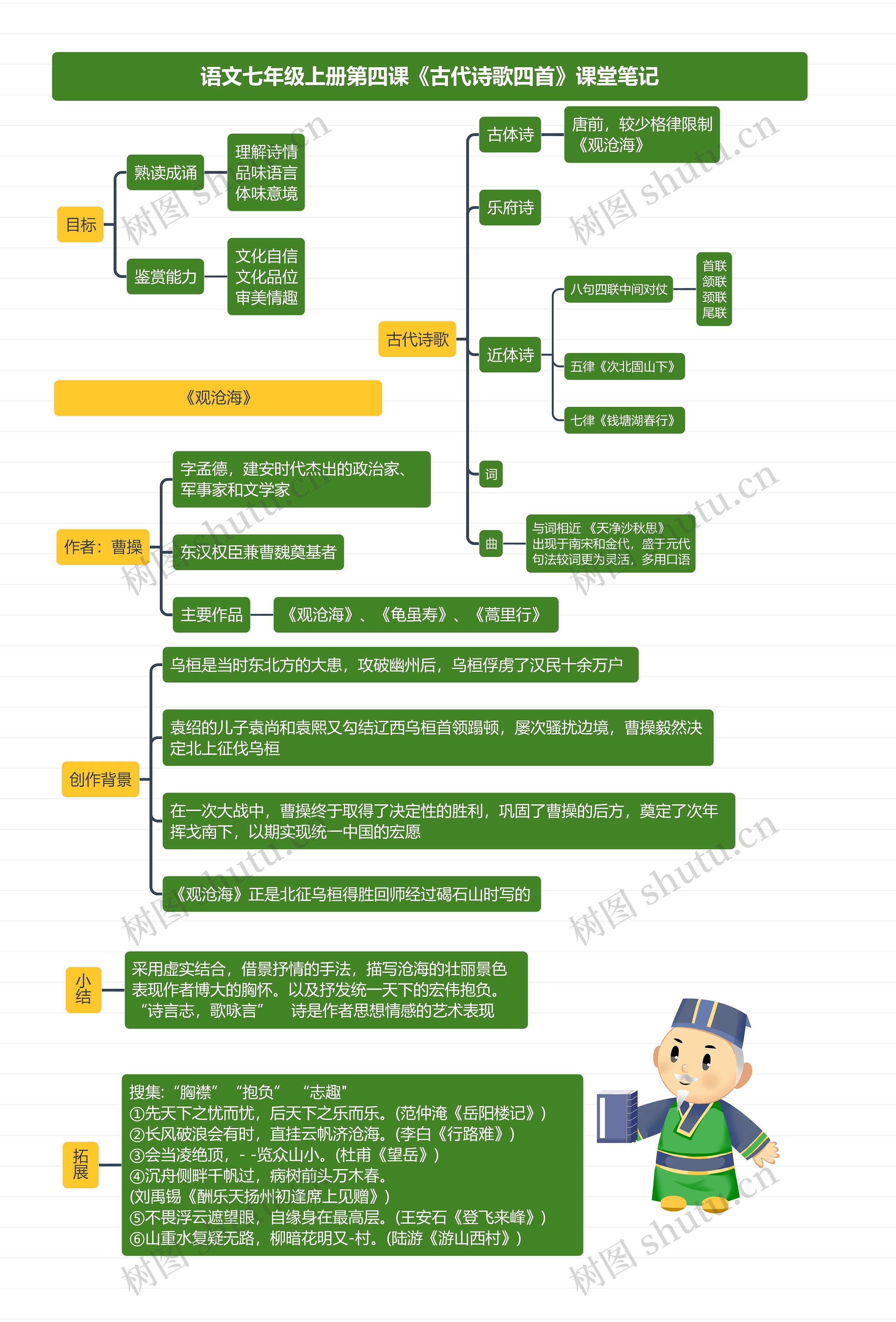 语文七年级上册第四课《古代诗歌四首》课堂笔记思维导图