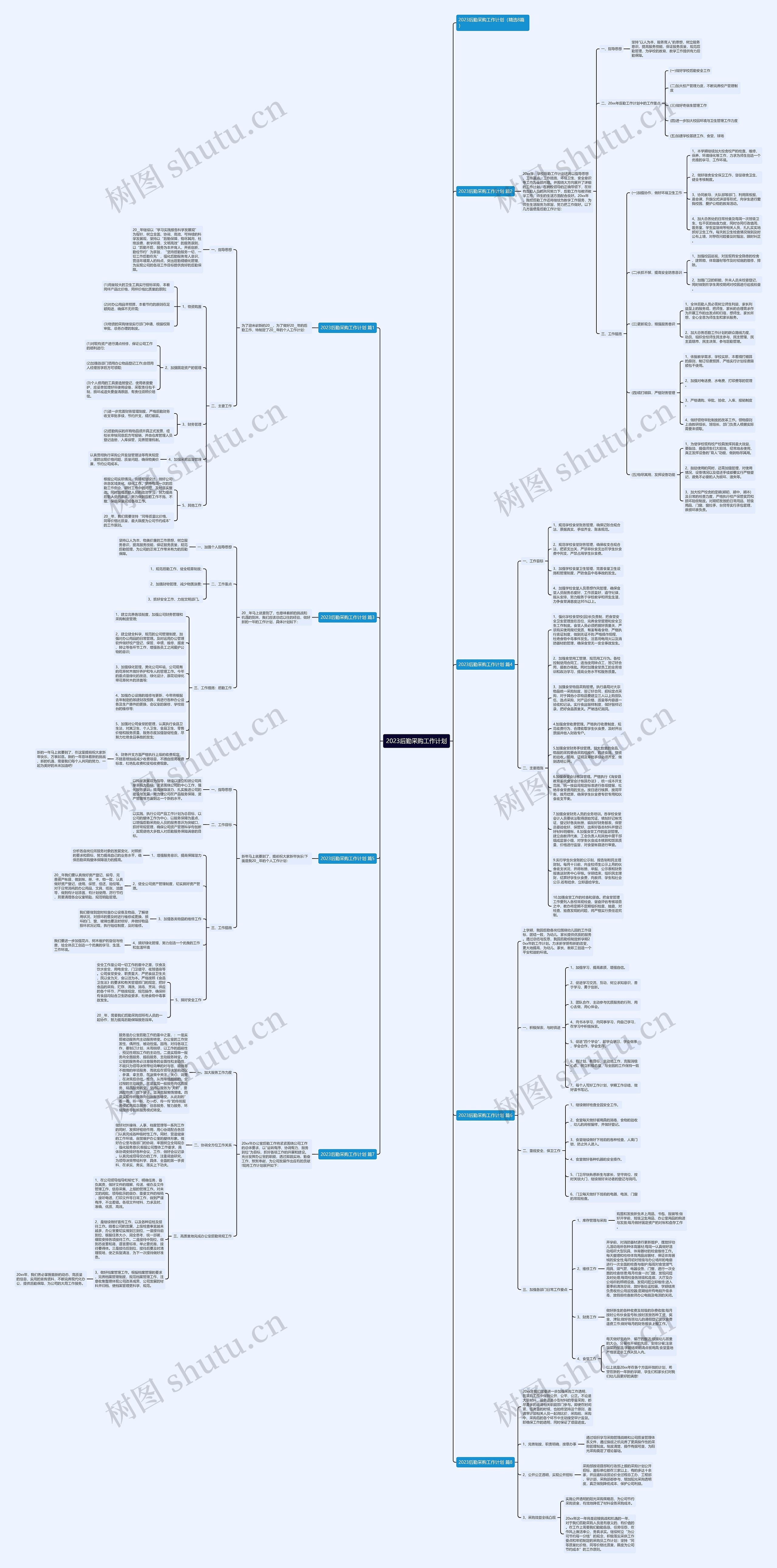 2023后勤采购工作计划思维导图