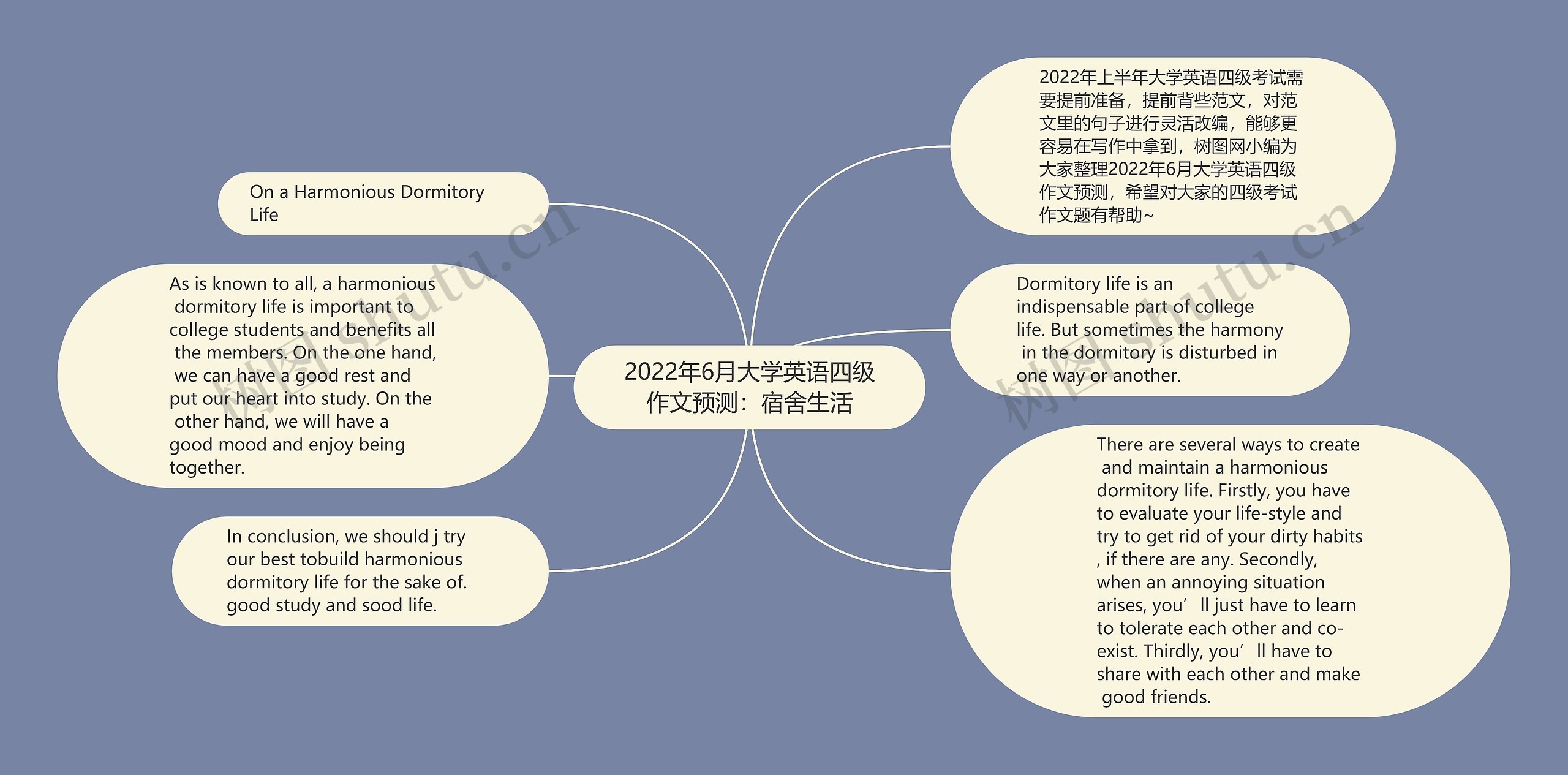 2022年6月大学英语四级作文预测：宿舍生活思维导图