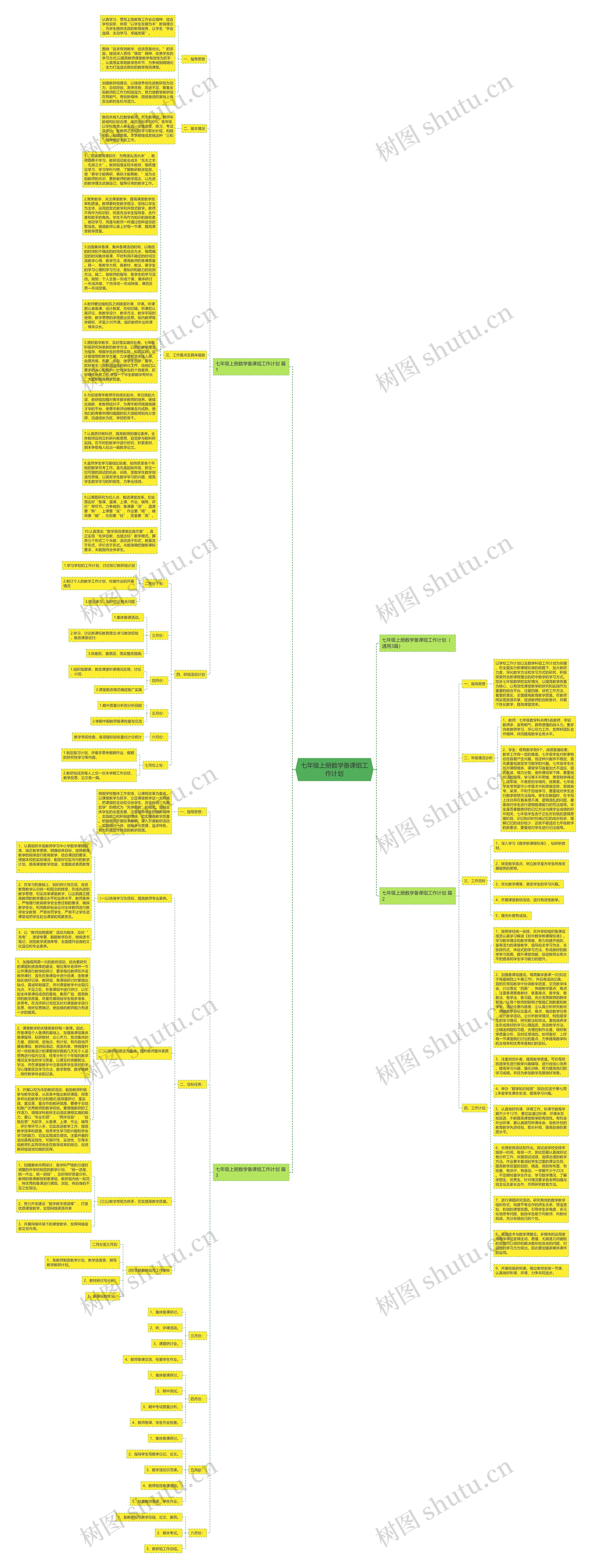 七年级上册数学备课组工作计划思维导图