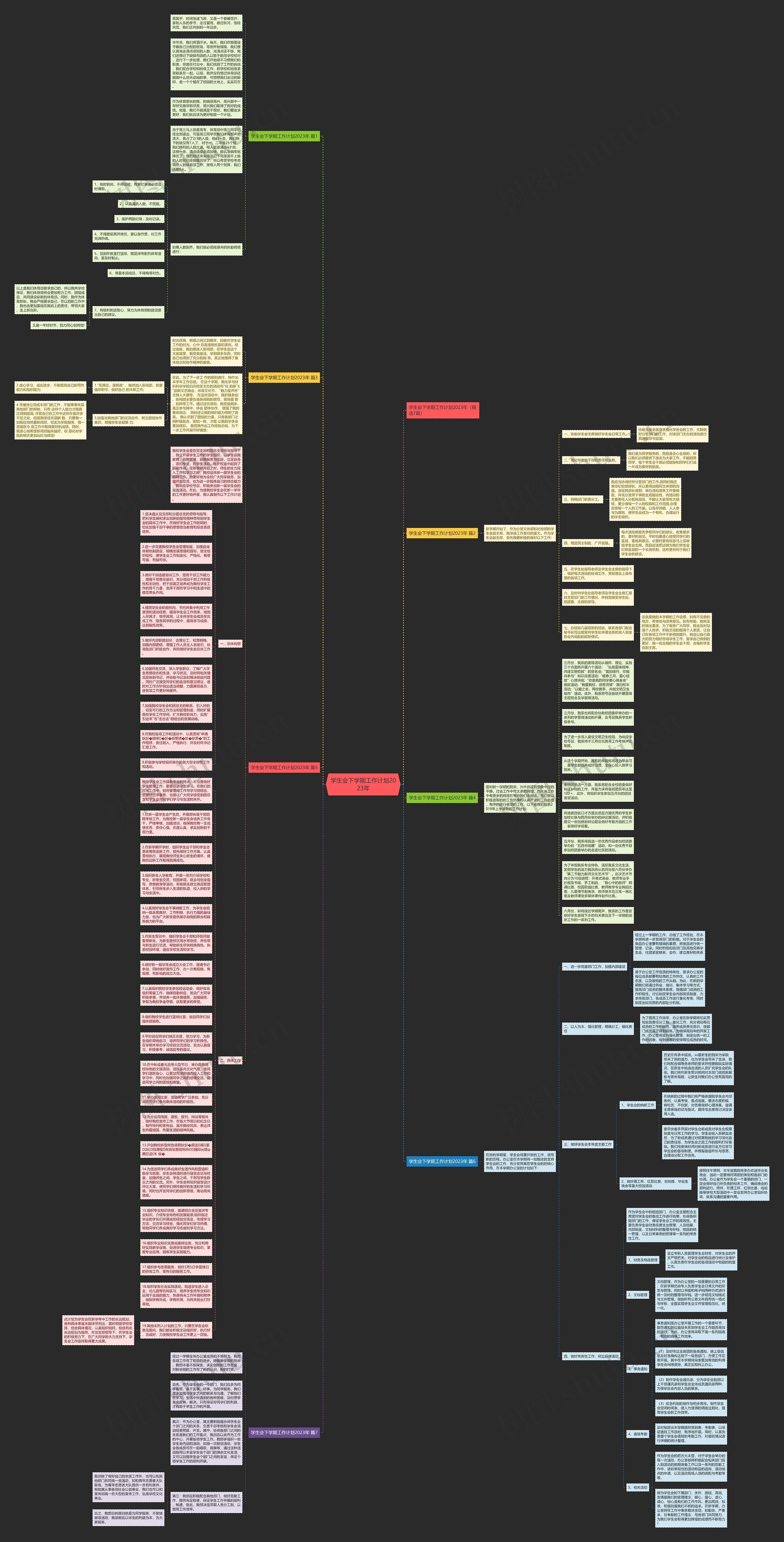学生会下学期工作计划2023年思维导图