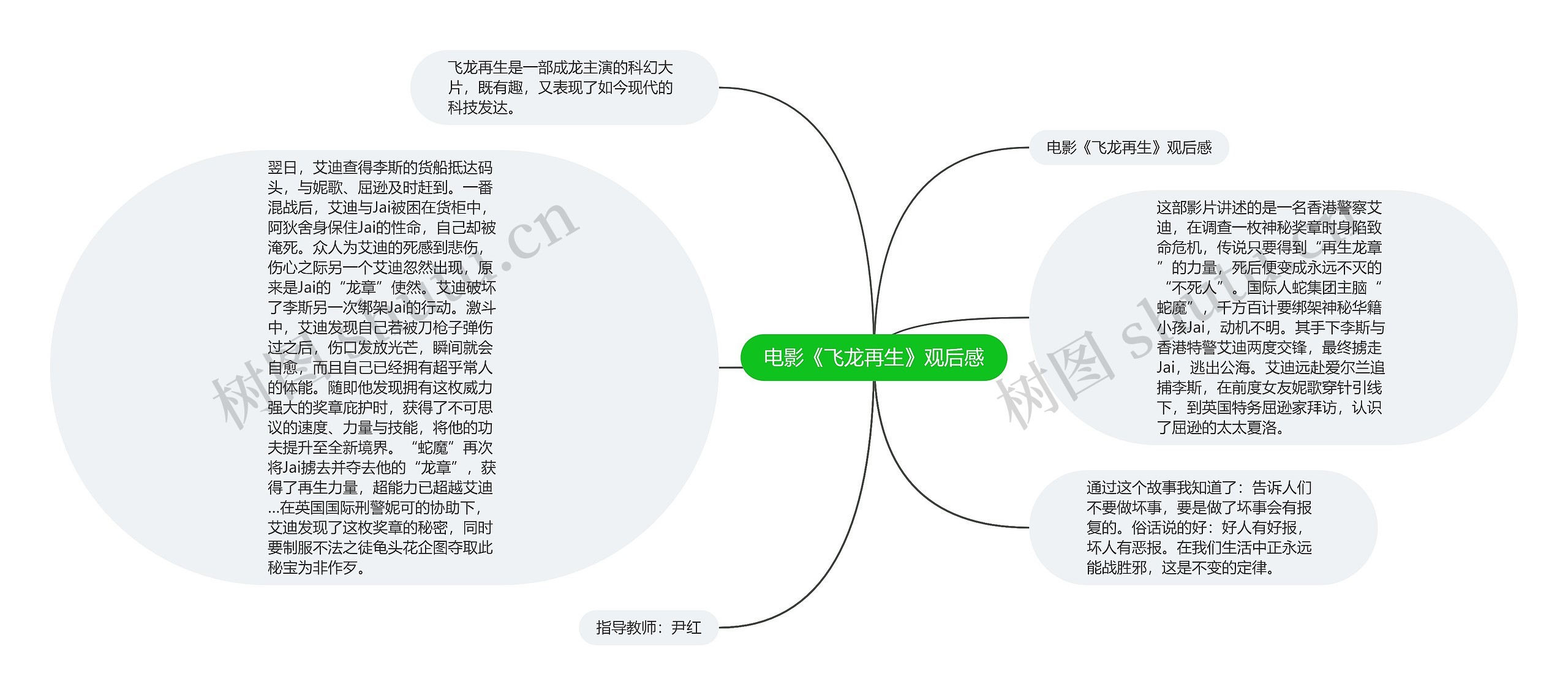 电影《飞龙再生》观后感思维导图