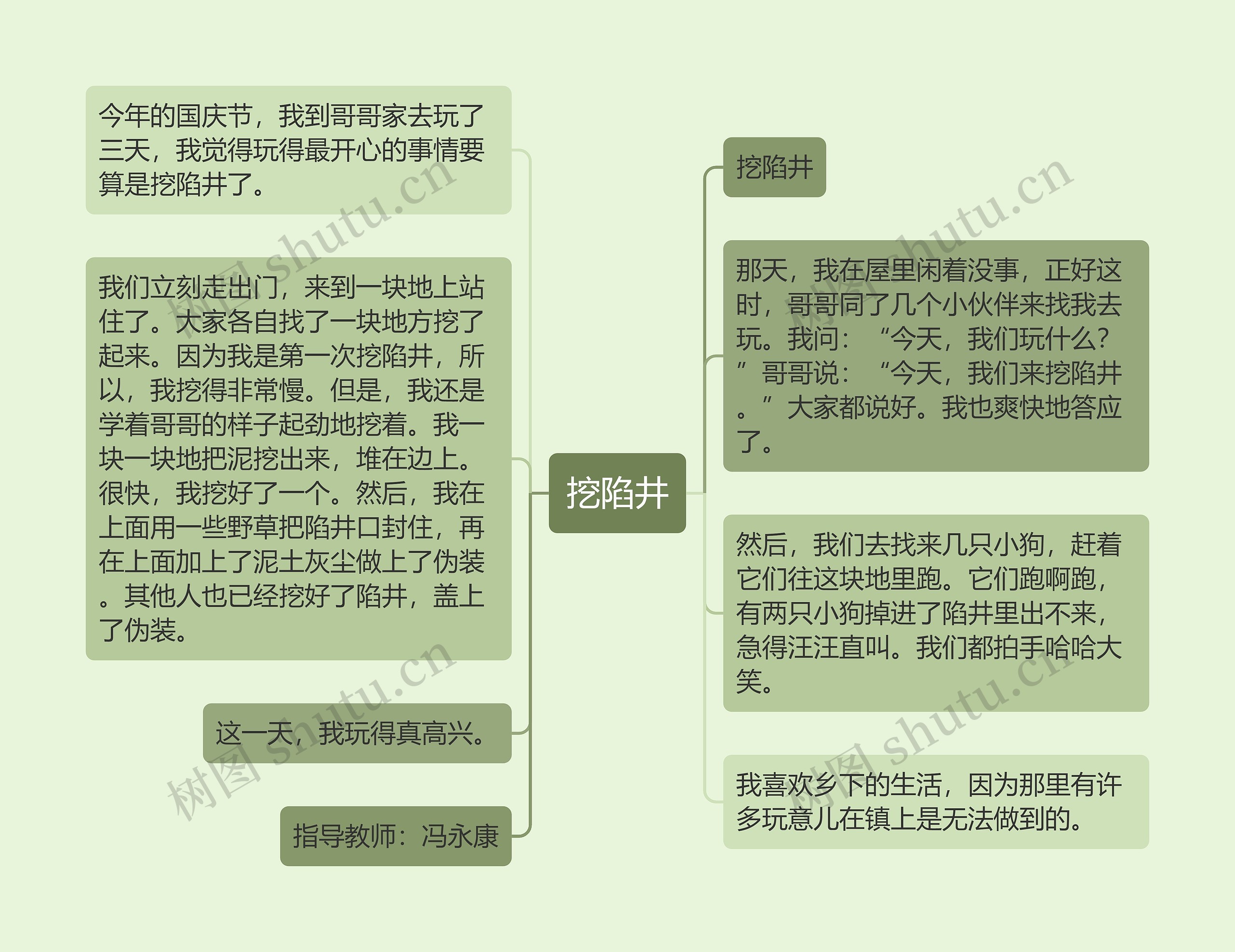 挖陷井思维导图